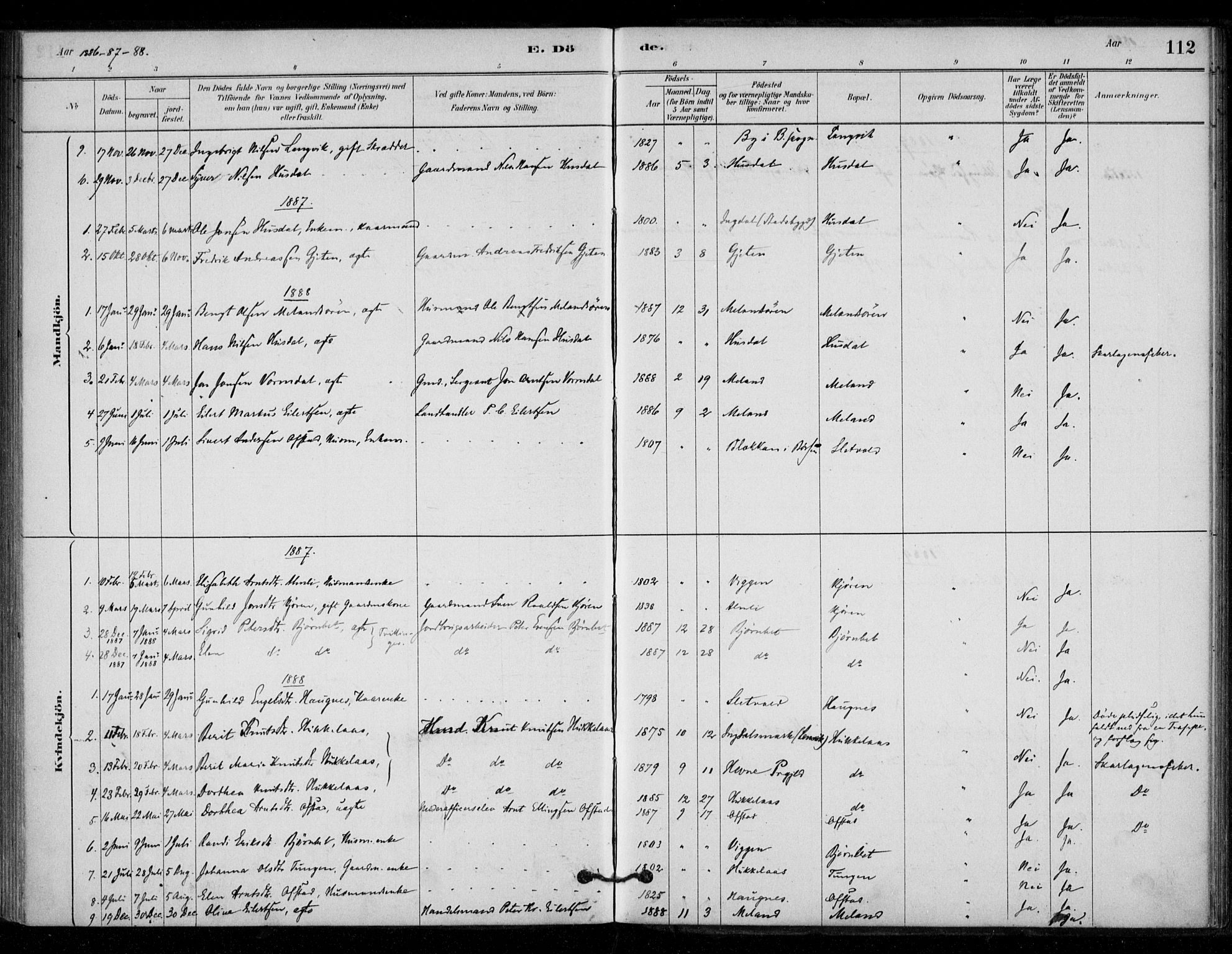 Ministerialprotokoller, klokkerbøker og fødselsregistre - Sør-Trøndelag, SAT/A-1456/670/L0836: Ministerialbok nr. 670A01, 1879-1904, s. 112