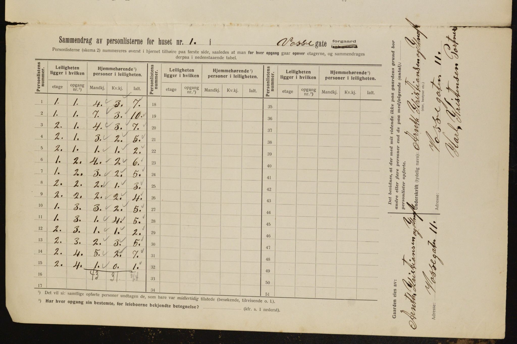 OBA, Kommunal folketelling 1.2.1912 for Kristiania, 1912, s. 125383