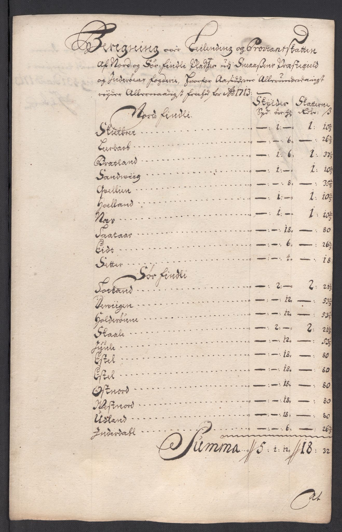 Rentekammeret inntil 1814, Reviderte regnskaper, Fogderegnskap, RA/EA-4092/R63/L4321: Fogderegnskap Inderøy, 1713, s. 404