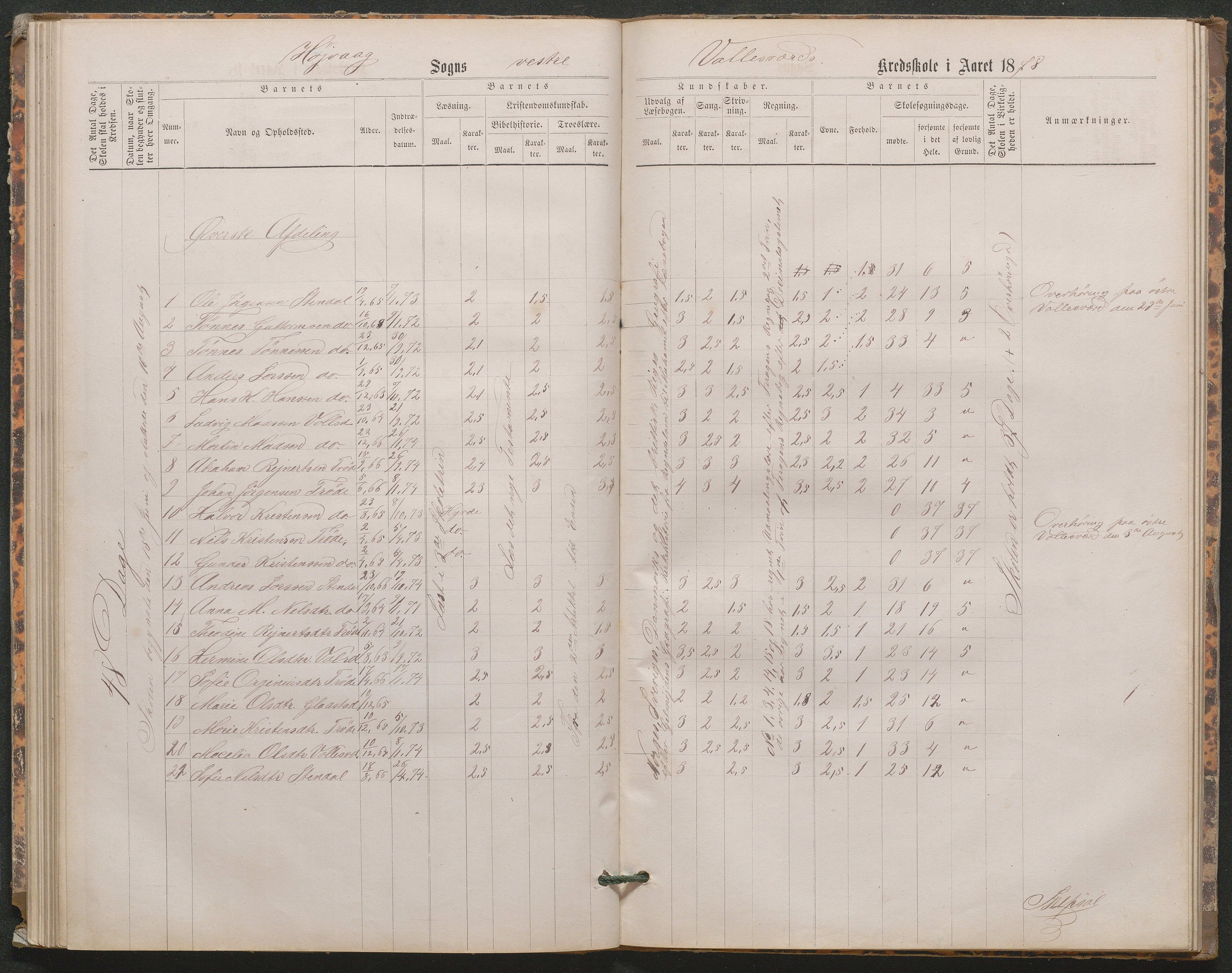 Høvåg kommune, AAMA/KA0927-PK/1/05/L0402: Eksamensprotokoll for den frivillige undervisning ved Østre og Vestre Vallesverds kretsskole, 1870-1890