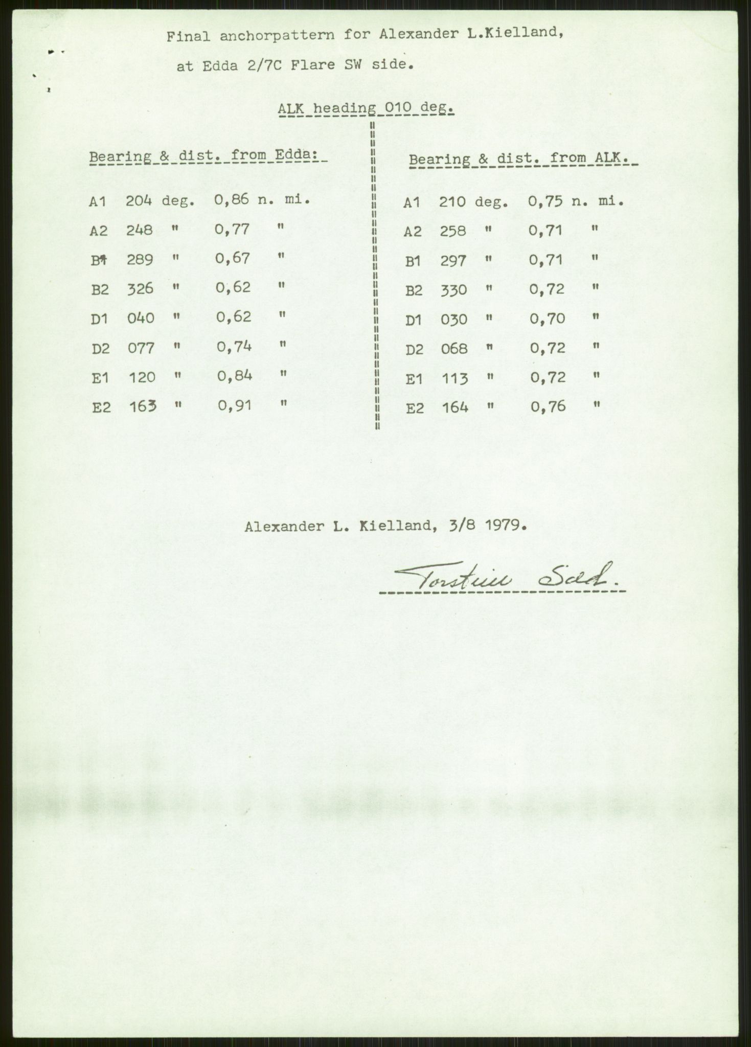 Justisdepartementet, Granskningskommisjonen ved Alexander Kielland-ulykken 27.3.1980, AV/RA-S-1165/D/L0024: A Alexander L. Kielland (A1-A2, A7-A9, A14, A22, A16 av 31)/ E CFEM (E1, E3-E6 av 27)/ F Richard Ducros (Doku.liste + F1-F6 av 8)/ H Sjøfartsdirektoratet/Skipskontrollen (H12, H14-H16, H44, H49, H51 av 52), 1980-1981, s. 47