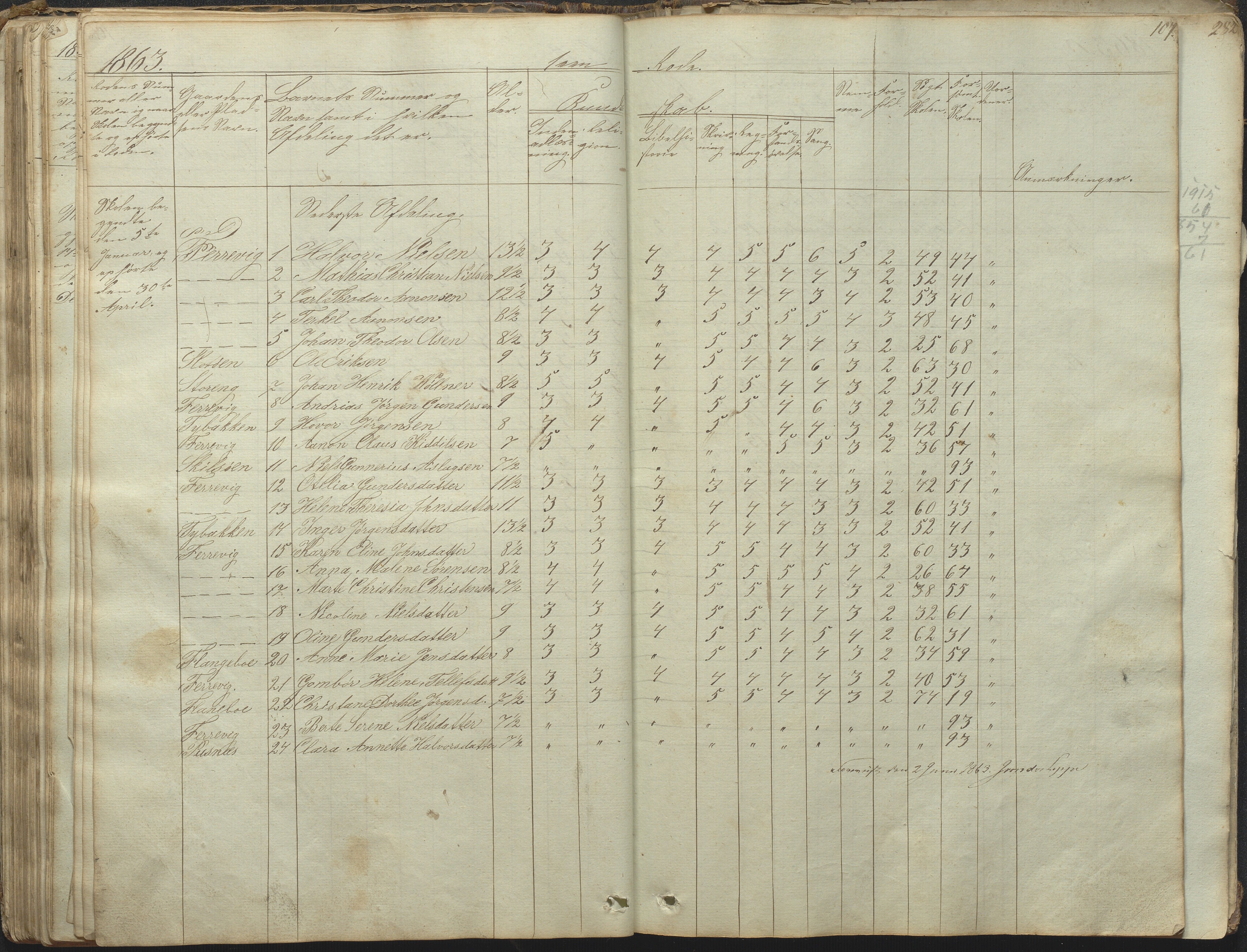 Tromøy kommune frem til 1971, AAKS/KA0921-PK/04/L0031: Færvik (Roligheden) - Karakterprotokoll, 1848-1863