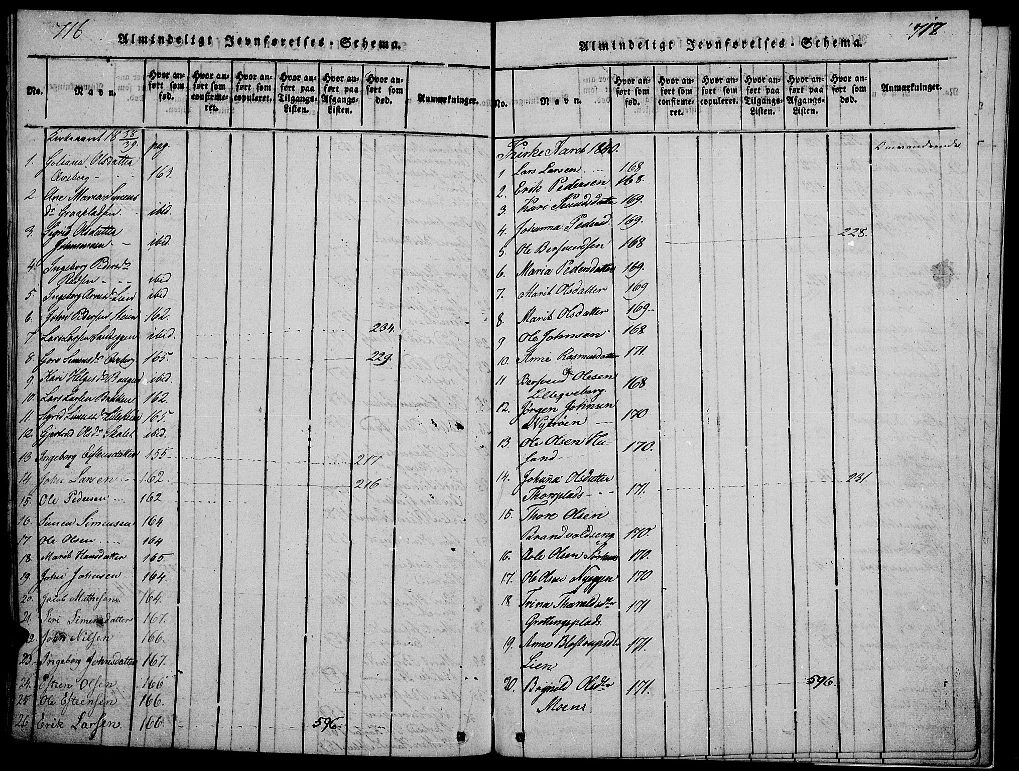 Tynset prestekontor, AV/SAH-PREST-058/H/Ha/Hab/L0002: Klokkerbok nr. 2, 1814-1862, s. 716-717