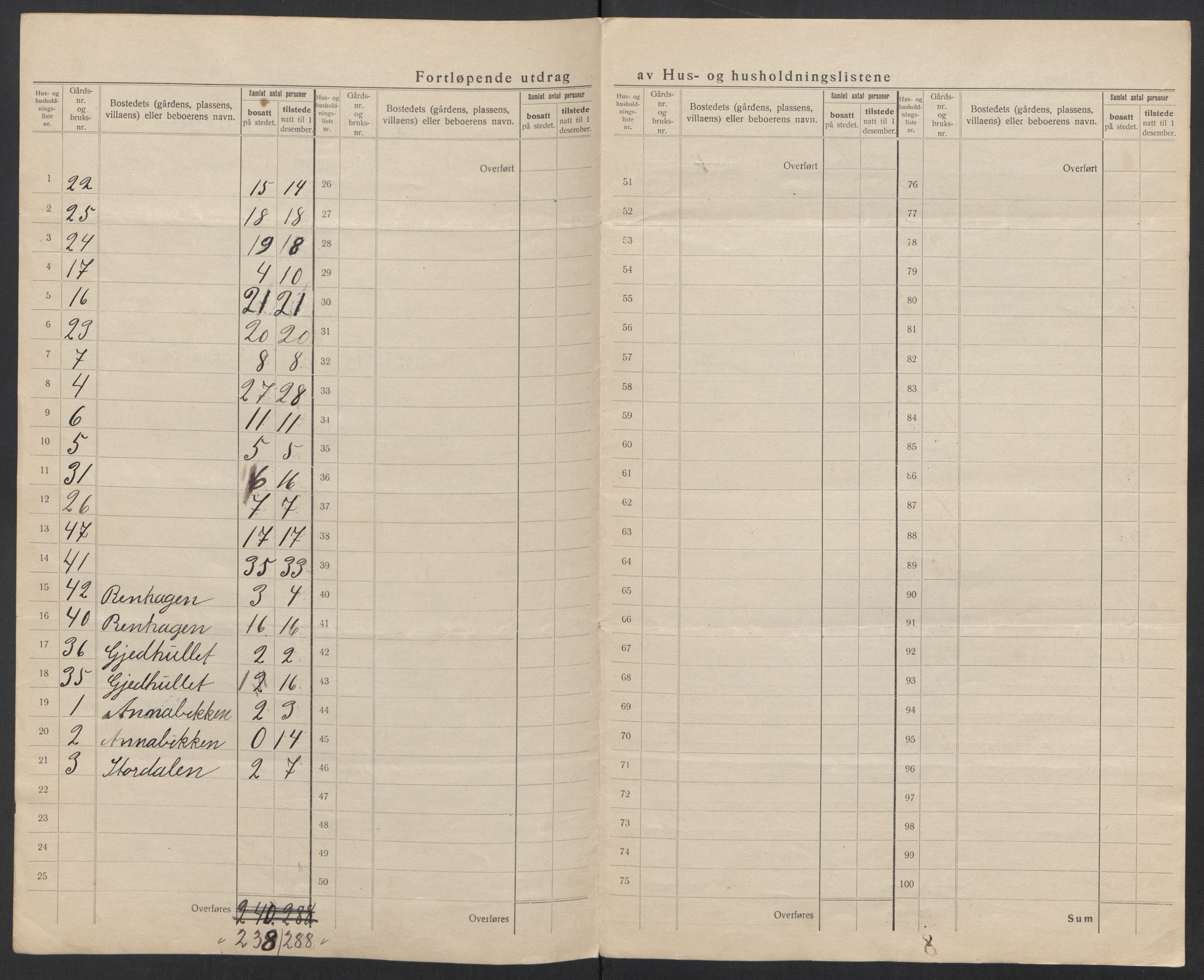 SAT, Folketelling 1920 for 1841 Fauske herred, 1920, s. 10