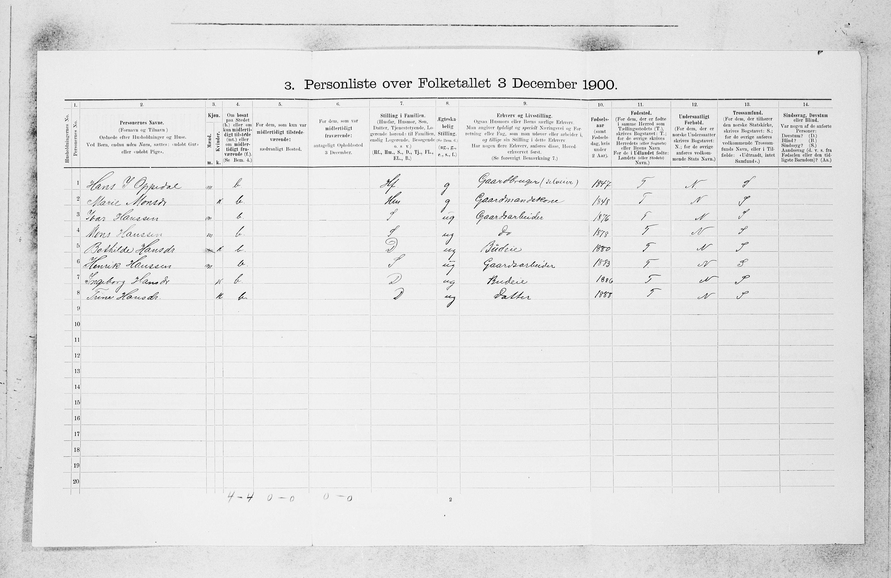 SAB, Folketelling 1900 for 1415 Lavik og Brekke herred, 1900, s. 422