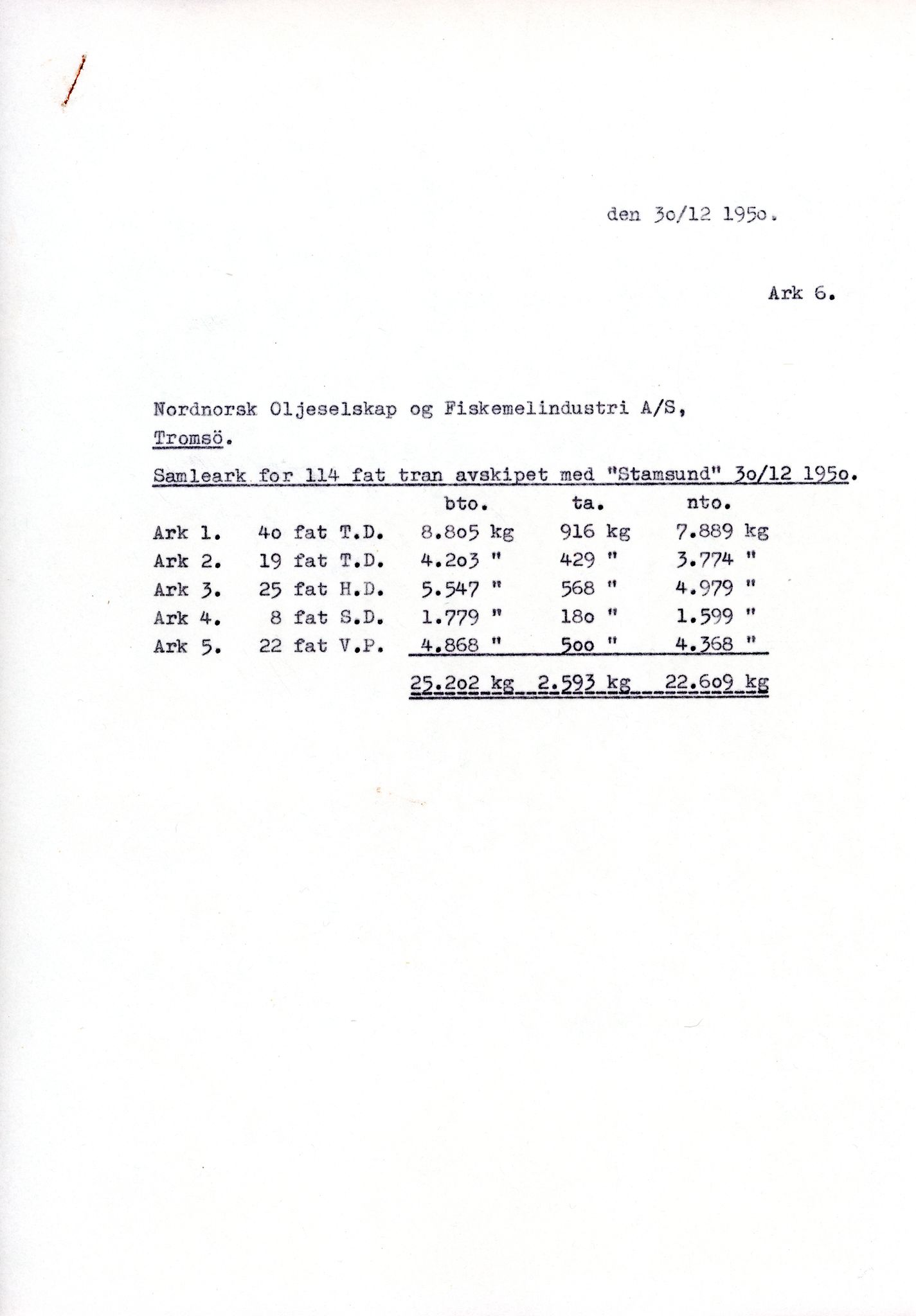 Vardø Fiskersamvirkelag, VAMU/A-0037/D/Da/L0007: Korrespondanse St-Tr, 1947-1950