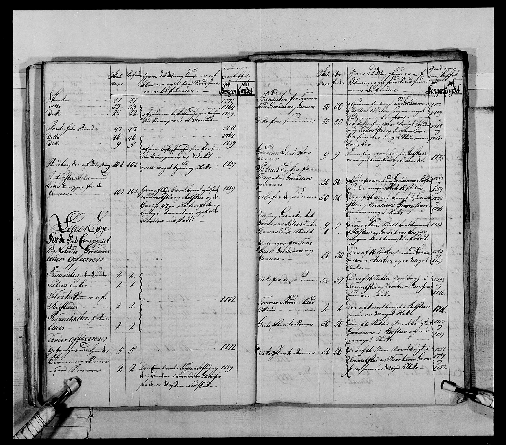 Generalitets- og kommissariatskollegiet, Det kongelige norske kommissariatskollegium, AV/RA-EA-5420/E/Eh/L0072: 1. Trondheimske nasjonale infanteriregiment, 1773, s. 467