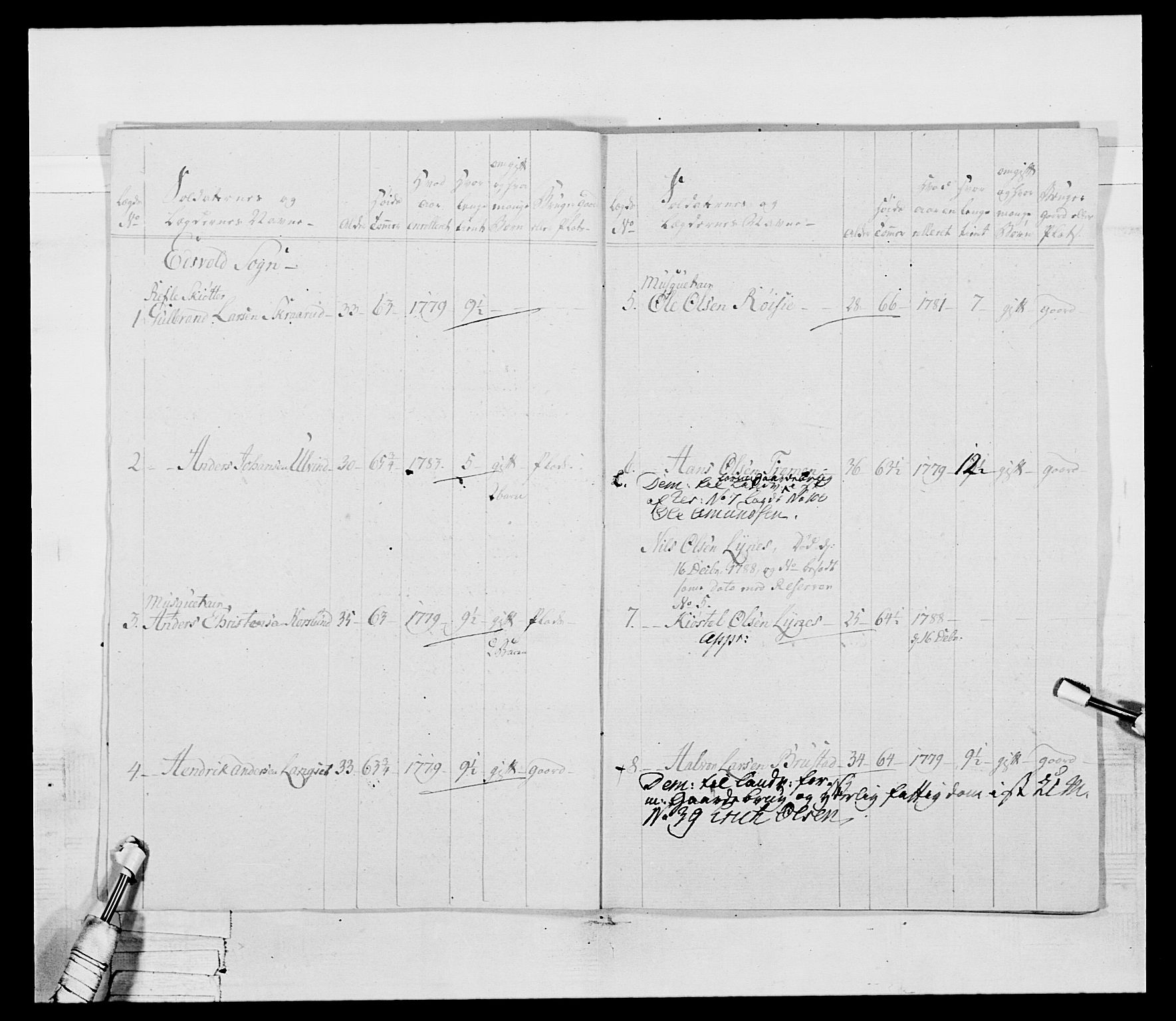 Generalitets- og kommissariatskollegiet, Det kongelige norske kommissariatskollegium, AV/RA-EA-5420/E/Eh/L0045: 2. Akershusiske nasjonale infanteriregiment, 1789, s. 384