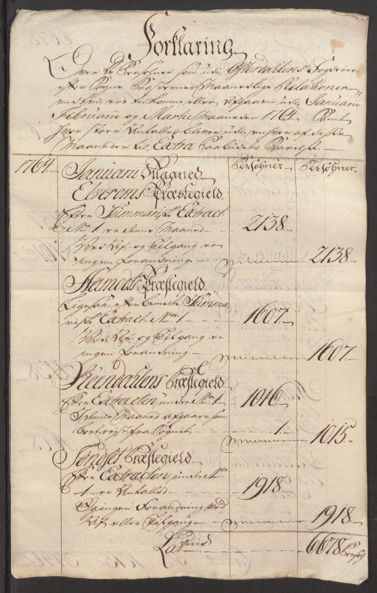 Rentekammeret inntil 1814, Reviderte regnskaper, Fogderegnskap, AV/RA-EA-4092/R15/L1014: Ekstraskatten Østerdal, 1762-1764, s. 503