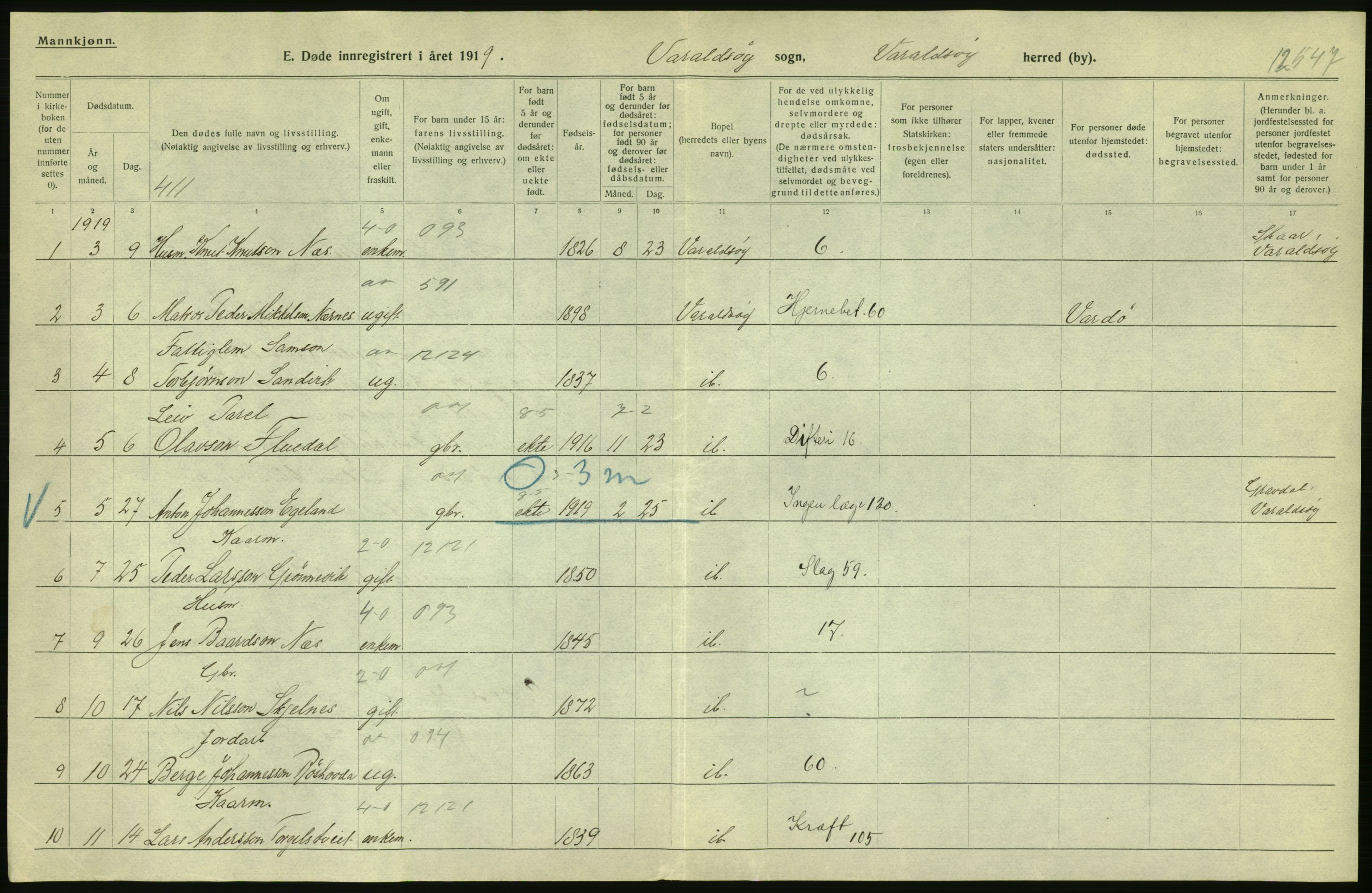 Statistisk sentralbyrå, Sosiodemografiske emner, Befolkning, AV/RA-S-2228/D/Df/Dfb/Dfbi/L0033: Hordaland fylke: Døde. Bygder., 1919, s. 4