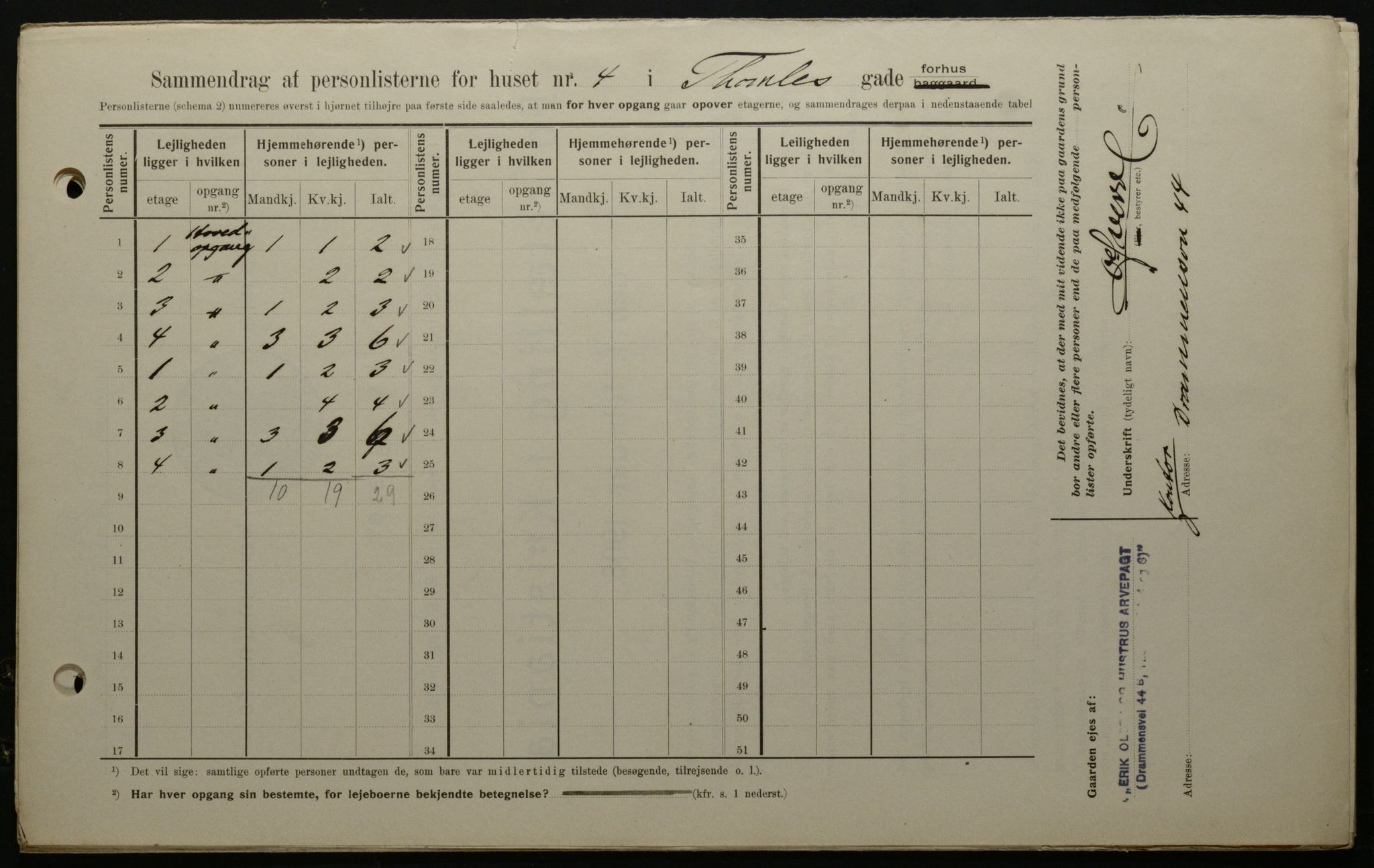 OBA, Kommunal folketelling 1.2.1908 for Kristiania kjøpstad, 1908, s. 98192