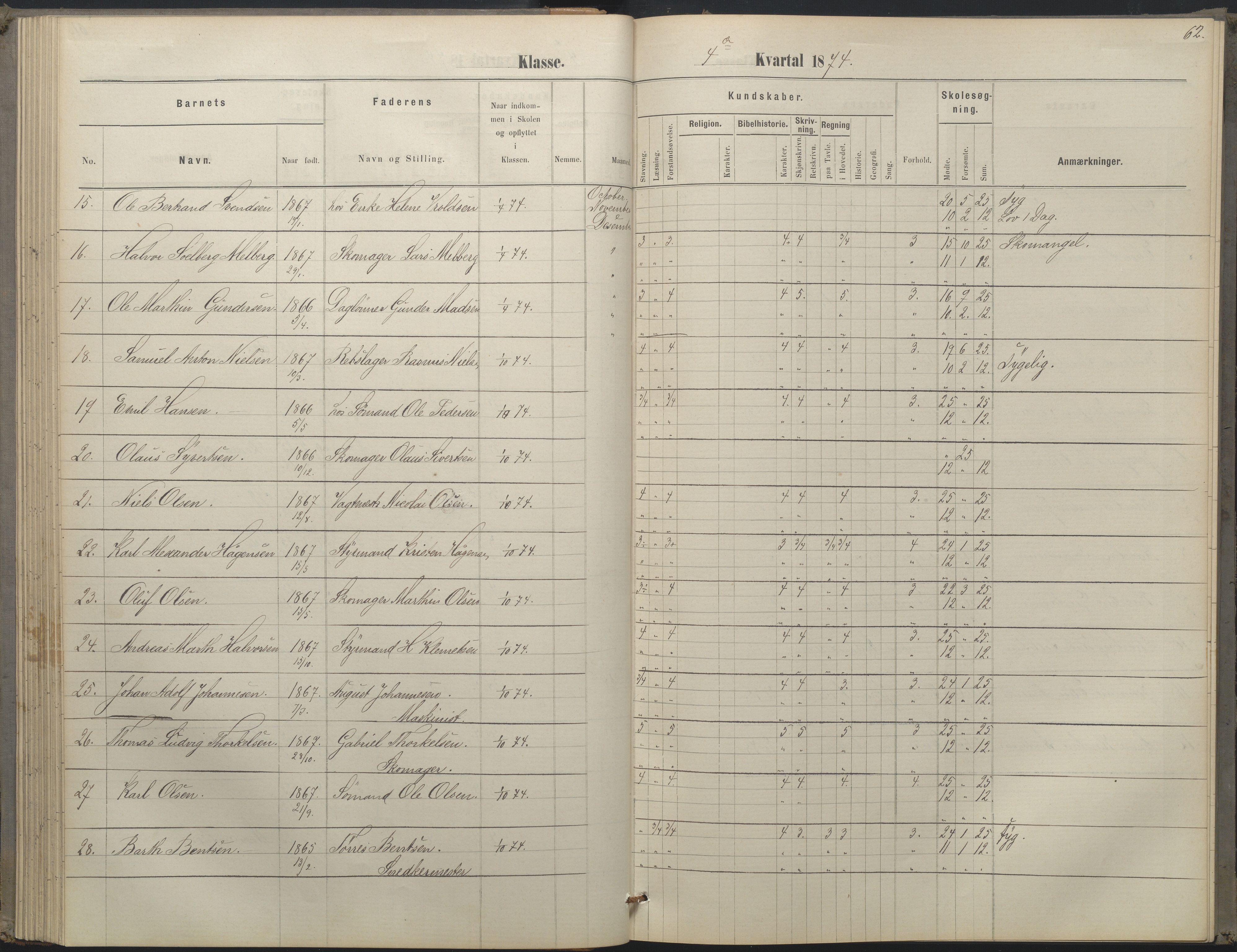 Arendal kommune, Katalog I, AAKS/KA0906-PK-I/07/L0052: Hovedbog forberedelsesklassen og 1. klasse, 1870-1882, s. 61