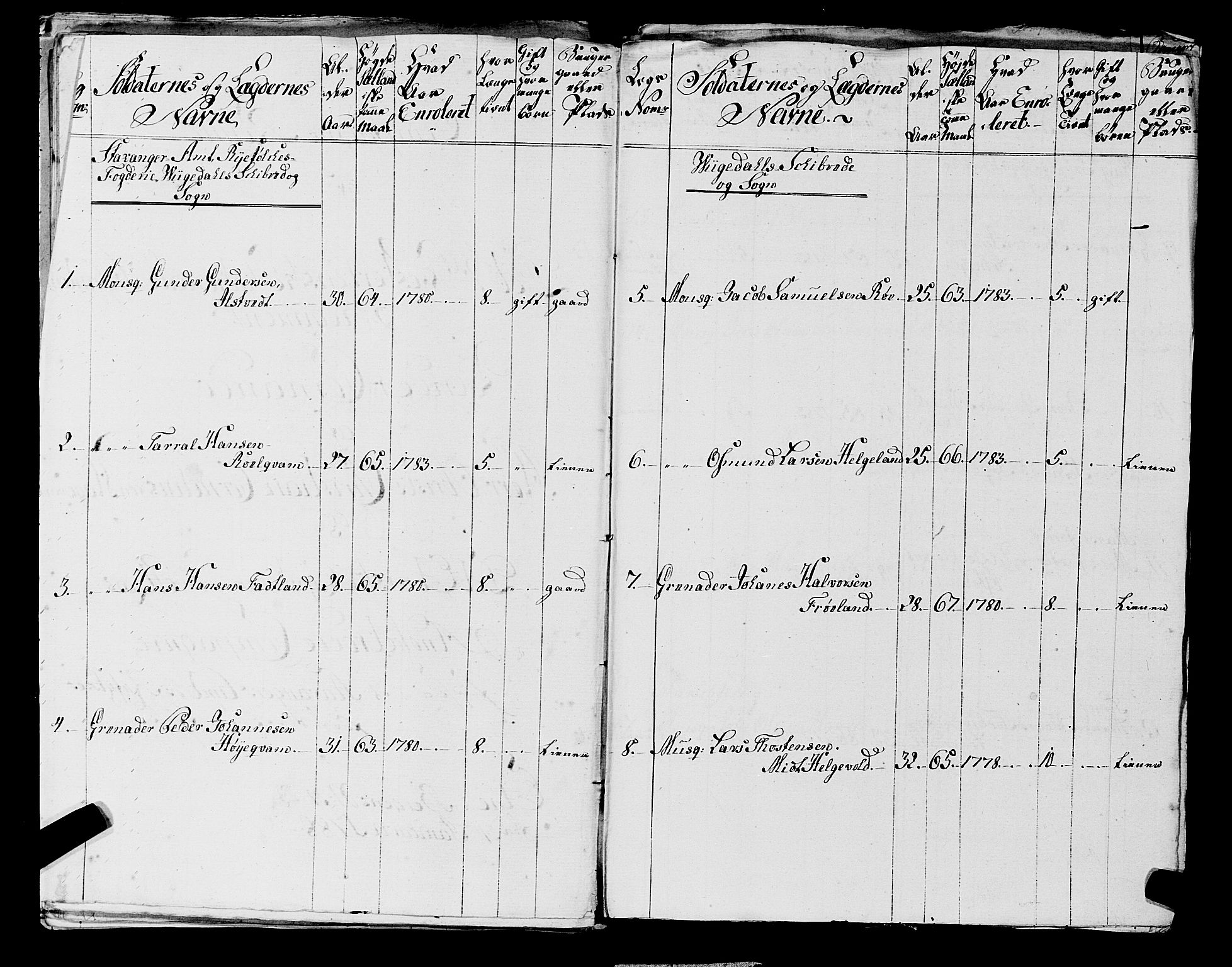 Fylkesmannen i Rogaland, AV/SAST-A-101928/99/3/325/325CA, 1655-1832, s. 6664