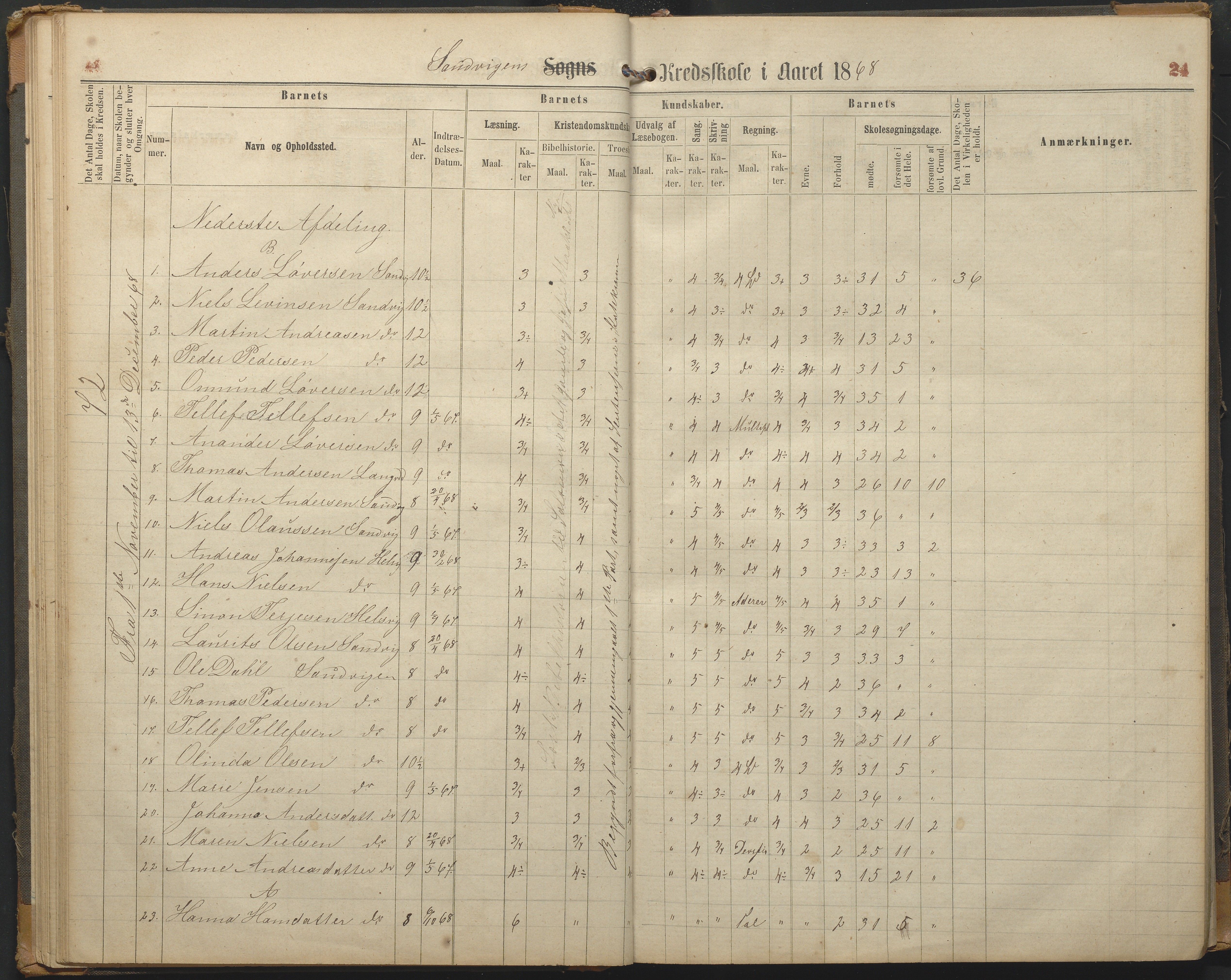 Hisøy kommune frem til 1991, AAKS/KA0922-PK/33/L0002: Skoleprotokoll, 1863-1881, s. 24