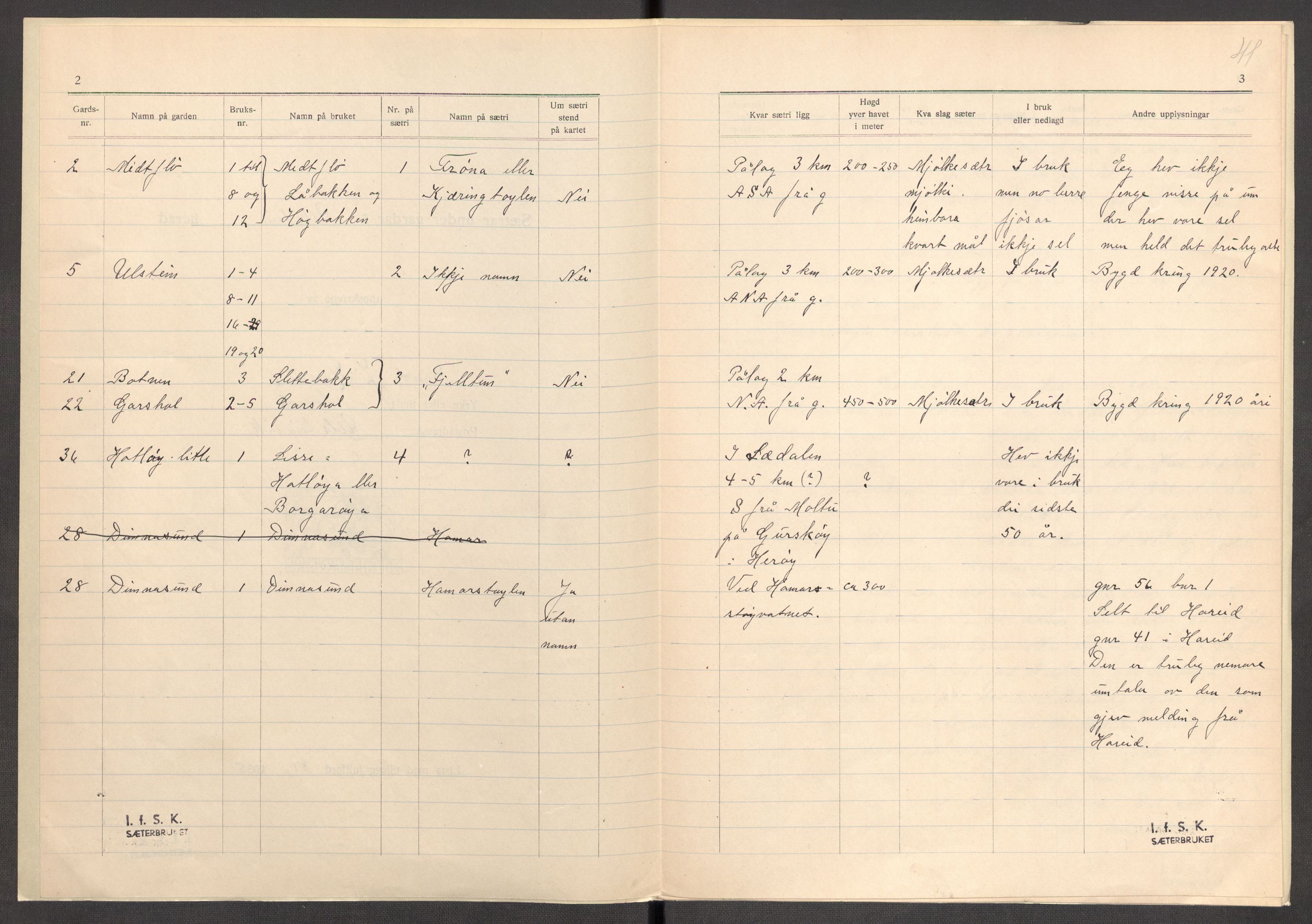 Instituttet for sammenlignende kulturforskning, RA/PA-0424/F/Fc/L0012/0002: Eske B12: / Møre og Romsdal (perm XXXII), 1934-1936, s. 41