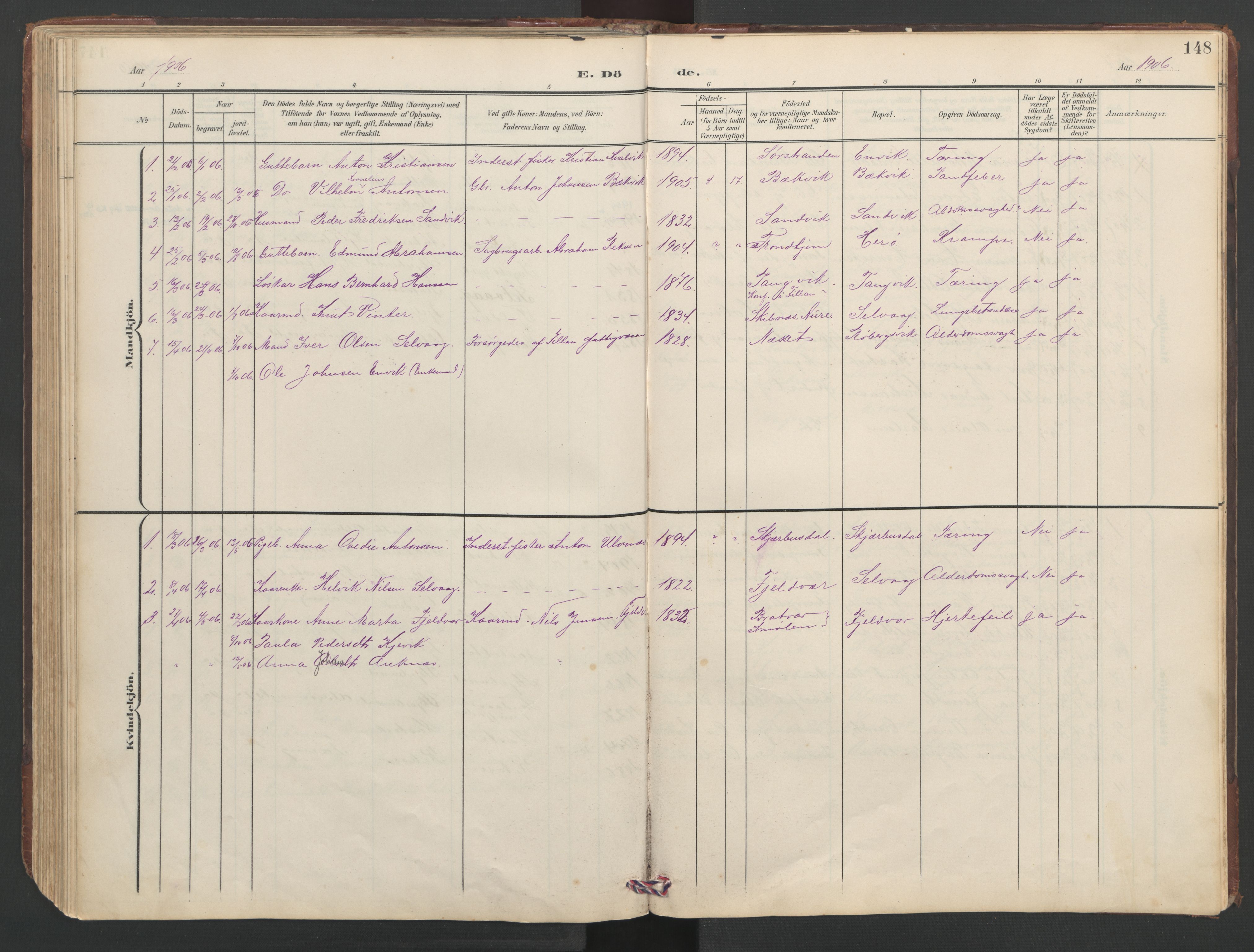 Ministerialprotokoller, klokkerbøker og fødselsregistre - Sør-Trøndelag, AV/SAT-A-1456/638/L0571: Klokkerbok nr. 638C03, 1901-1930, s. 148