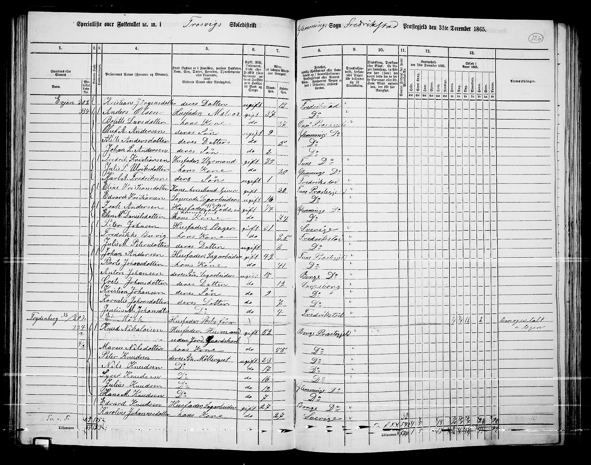 RA, Folketelling 1865 for 0132L Fredrikstad prestegjeld, Glemmen sokn, 1865, s. 122