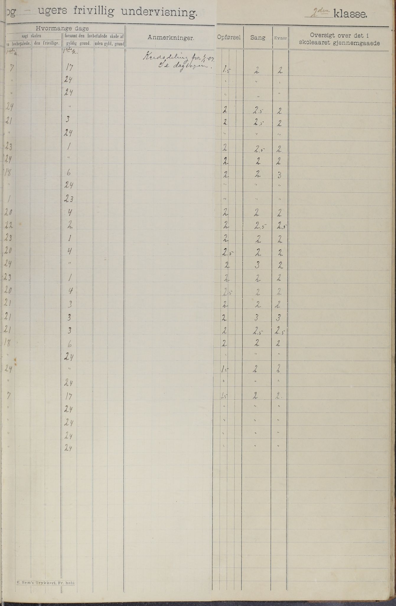 Meløy kommune. Glomfjord skolekrets, AIN/K-18370.510.06/442/L0002: Protokoll, 1902-1917