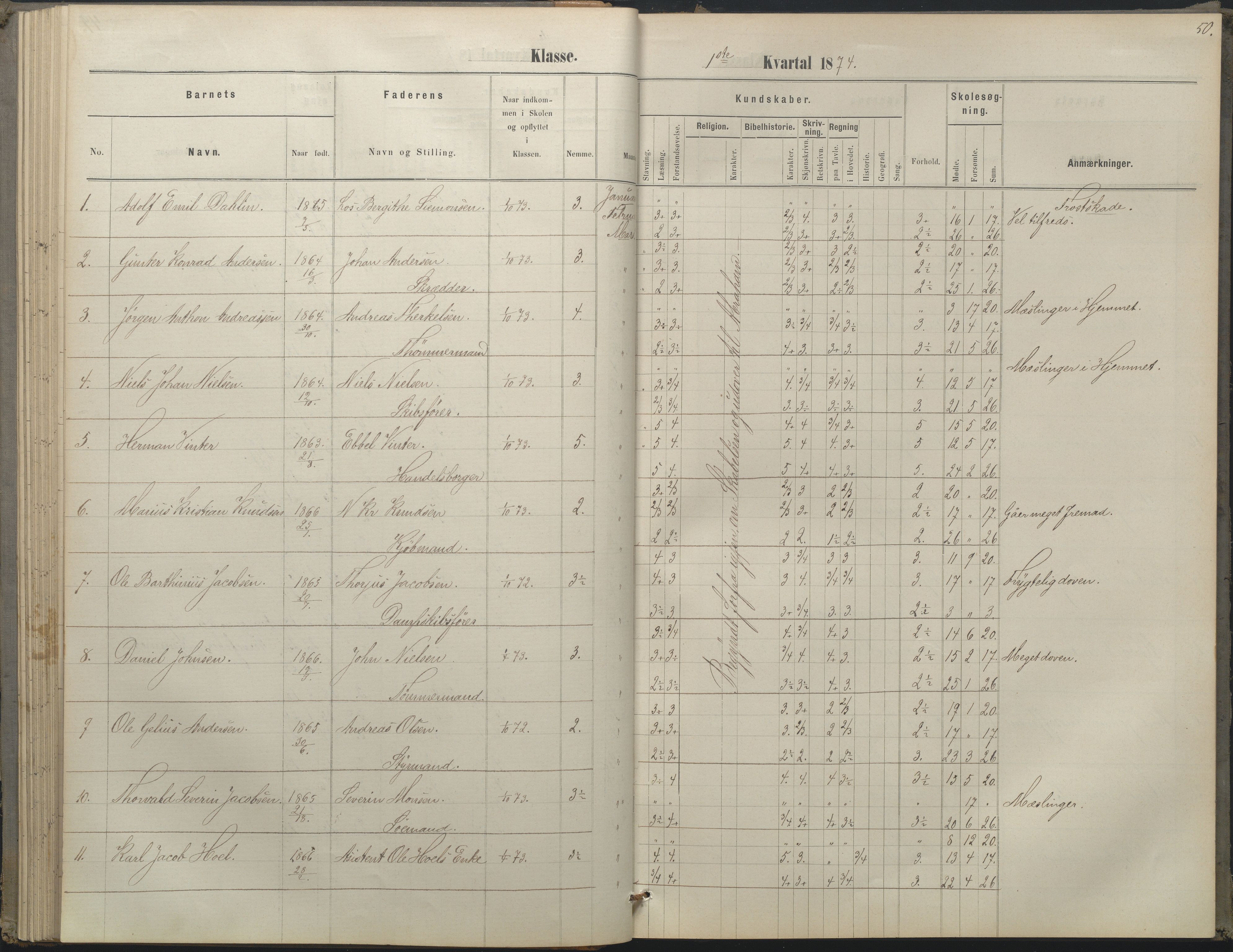 Arendal kommune, Katalog I, AAKS/KA0906-PK-I/07/L0052: Hovedbog forberedelsesklassen og 1. klasse, 1870-1882, s. 49