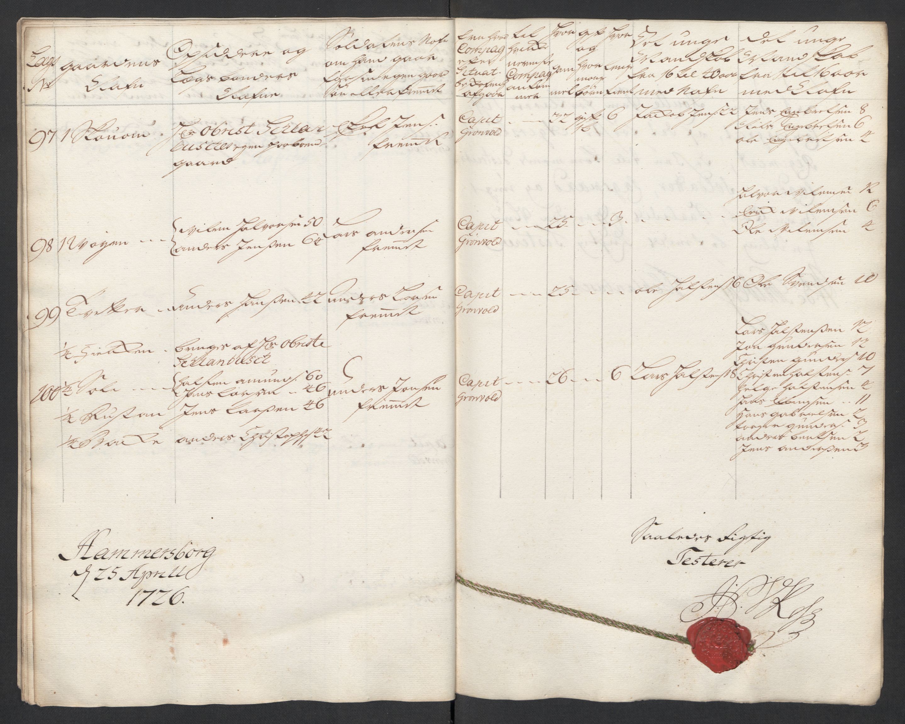 Rentekammeret inntil 1814, Realistisk ordnet avdeling, AV/RA-EA-4070/Ki/L0015: [S14]: Hovedlegdsruller, 1726, s. 363