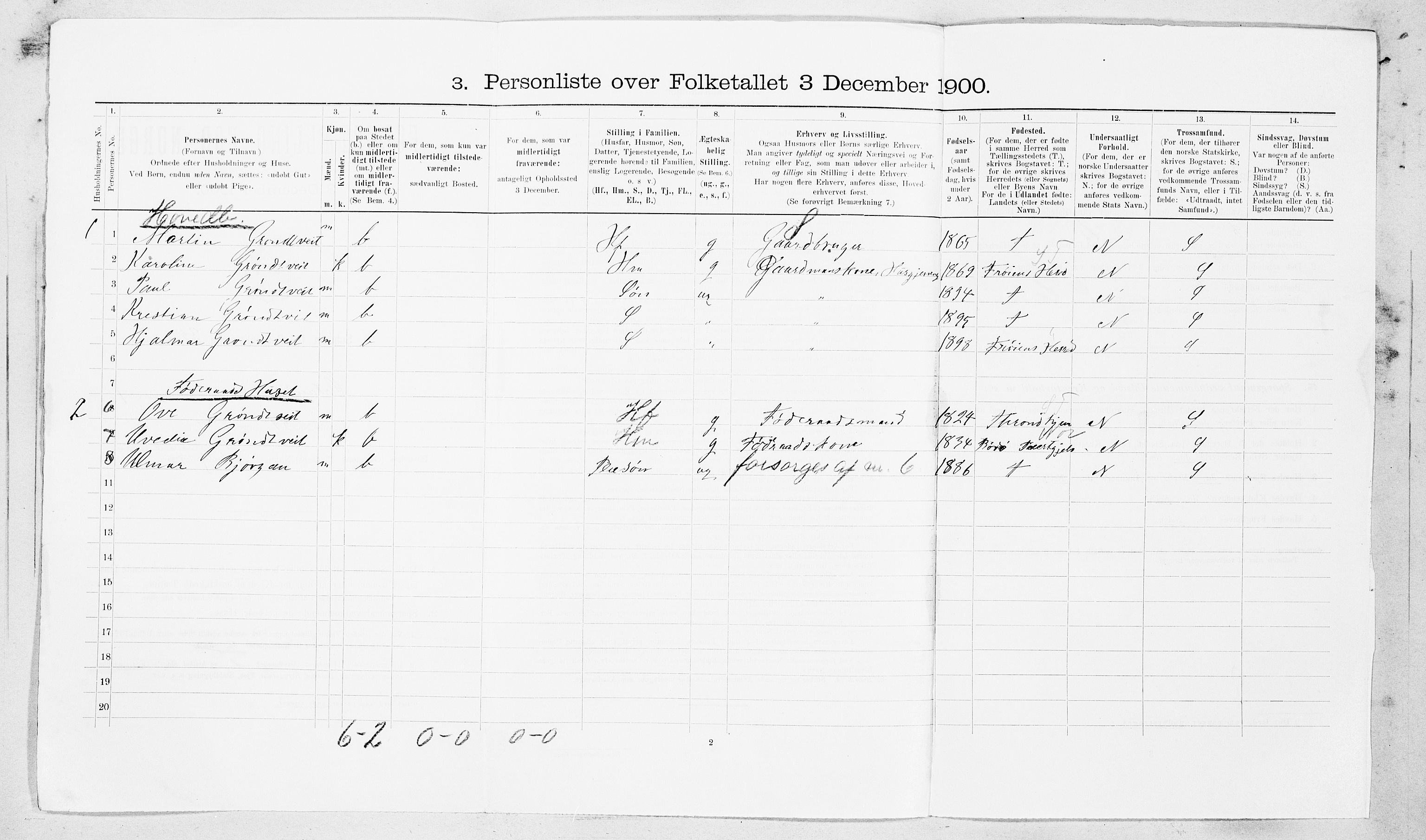 SAT, Folketelling 1900 for 1621 Ørland herred, 1900, s. 165