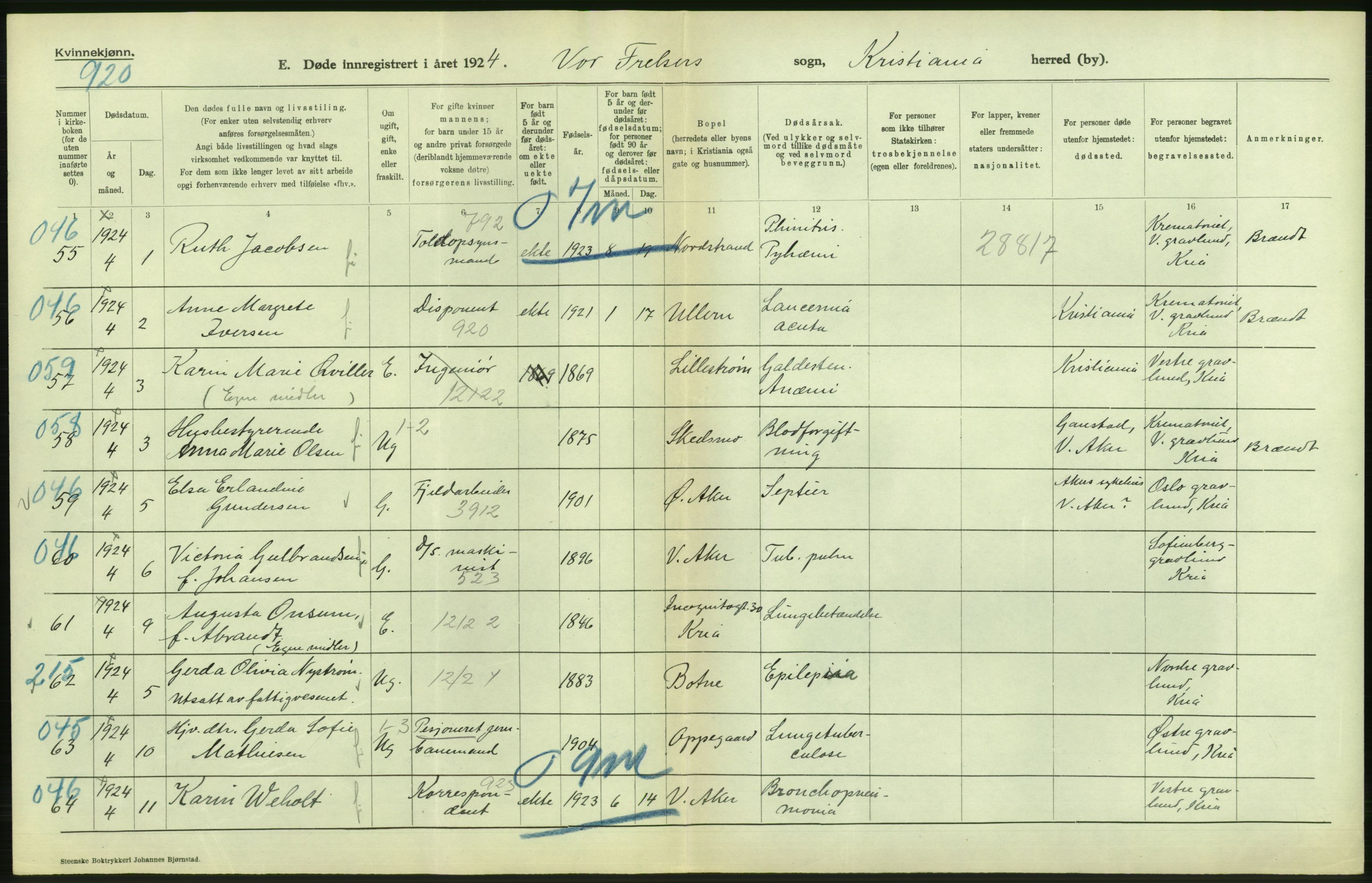 Statistisk sentralbyrå, Sosiodemografiske emner, Befolkning, AV/RA-S-2228/D/Df/Dfc/Dfcd/L0009: Kristiania: Døde kvinner, dødfødte, 1924, s. 14