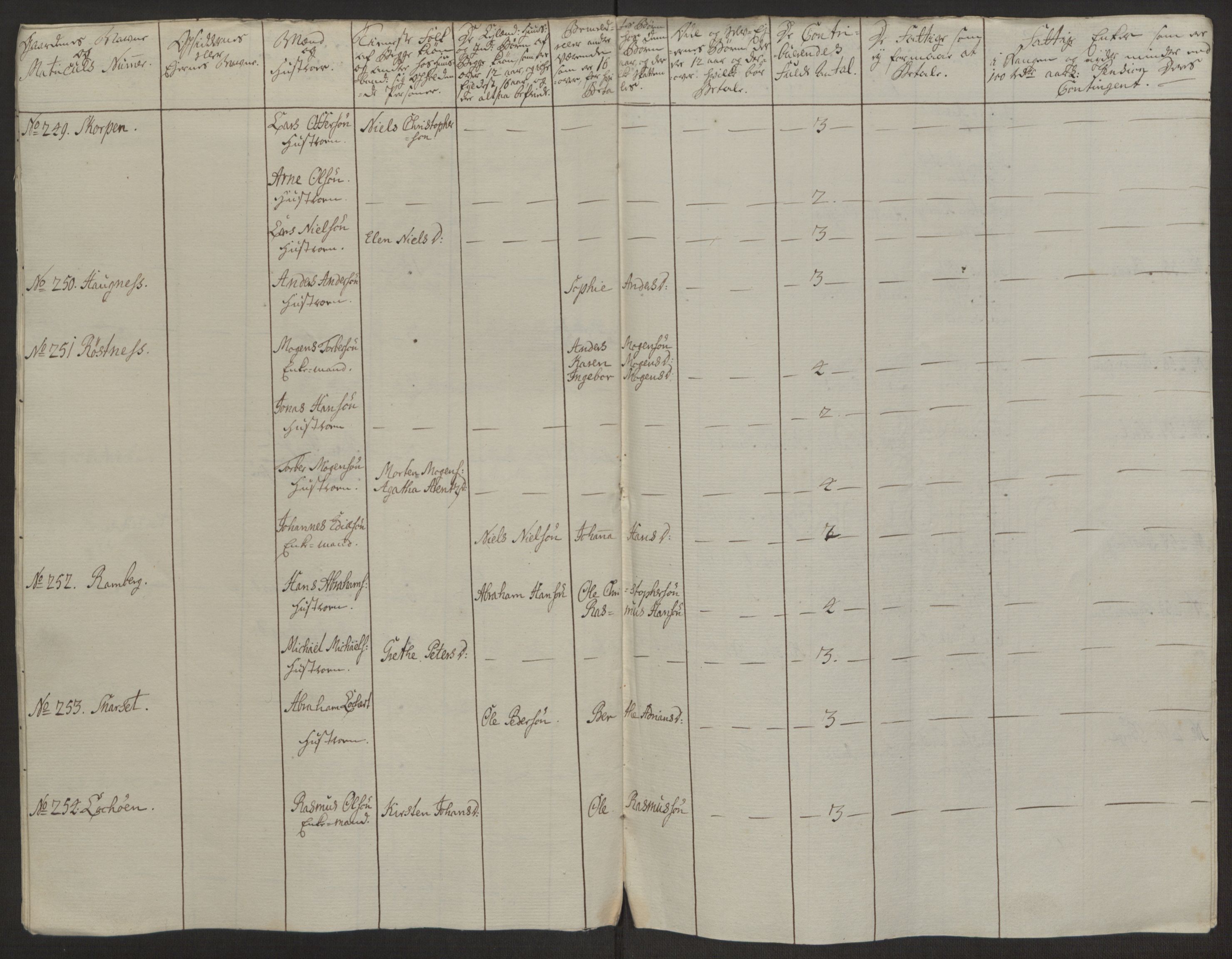 Rentekammeret inntil 1814, Realistisk ordnet avdeling, RA/EA-4070/Ol/L0022a/0002: [Gg 10]: Ekstraskatten, 23.09.1762. Nordlands amt / Vesterålen, Andenes og Lofoten, 1763-1769, s. 107