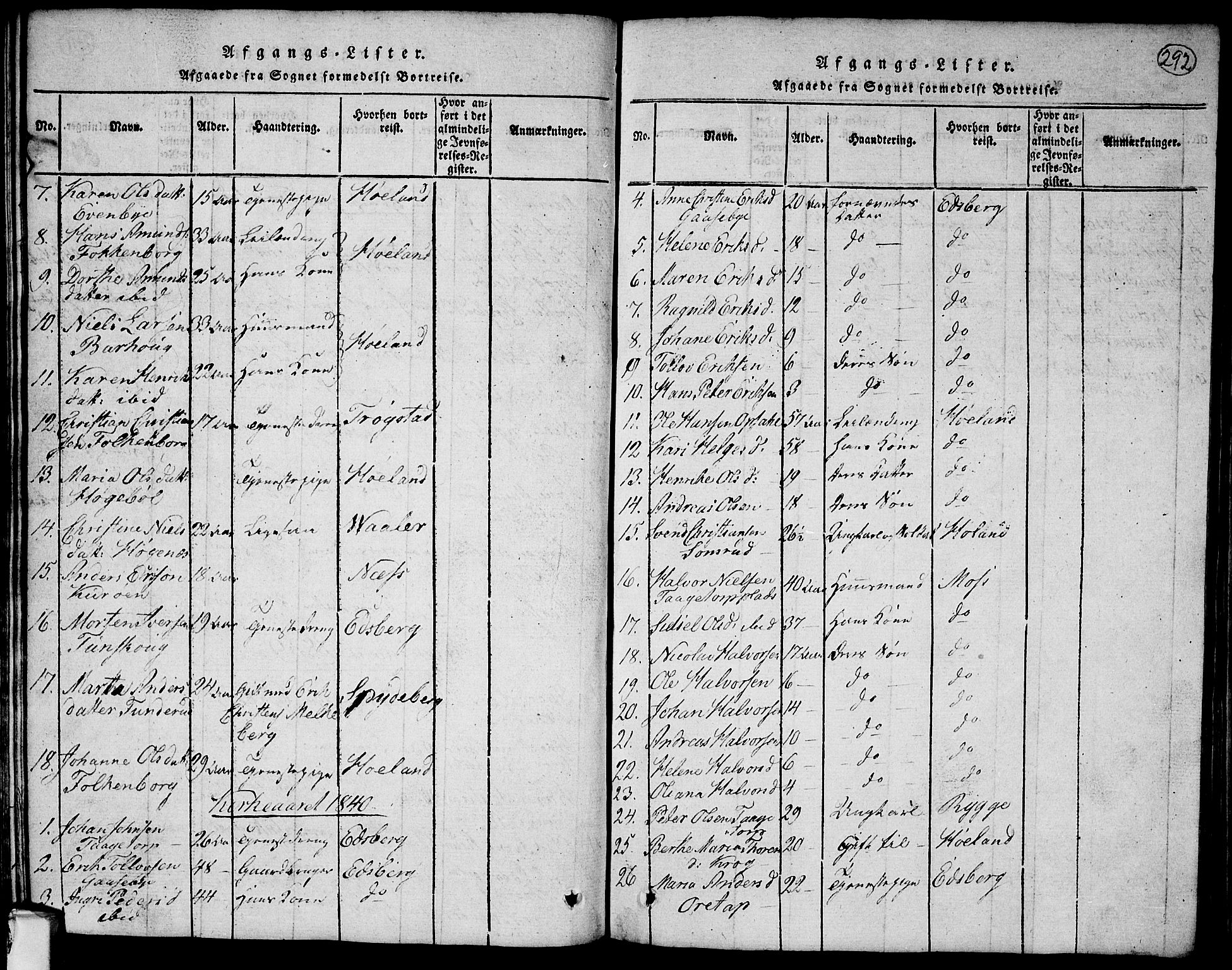 Rødenes prestekontor Kirkebøker, AV/SAO-A-2005/G/Ga/L0001: Klokkerbok nr.  I 1, 1814-1841, s. 292