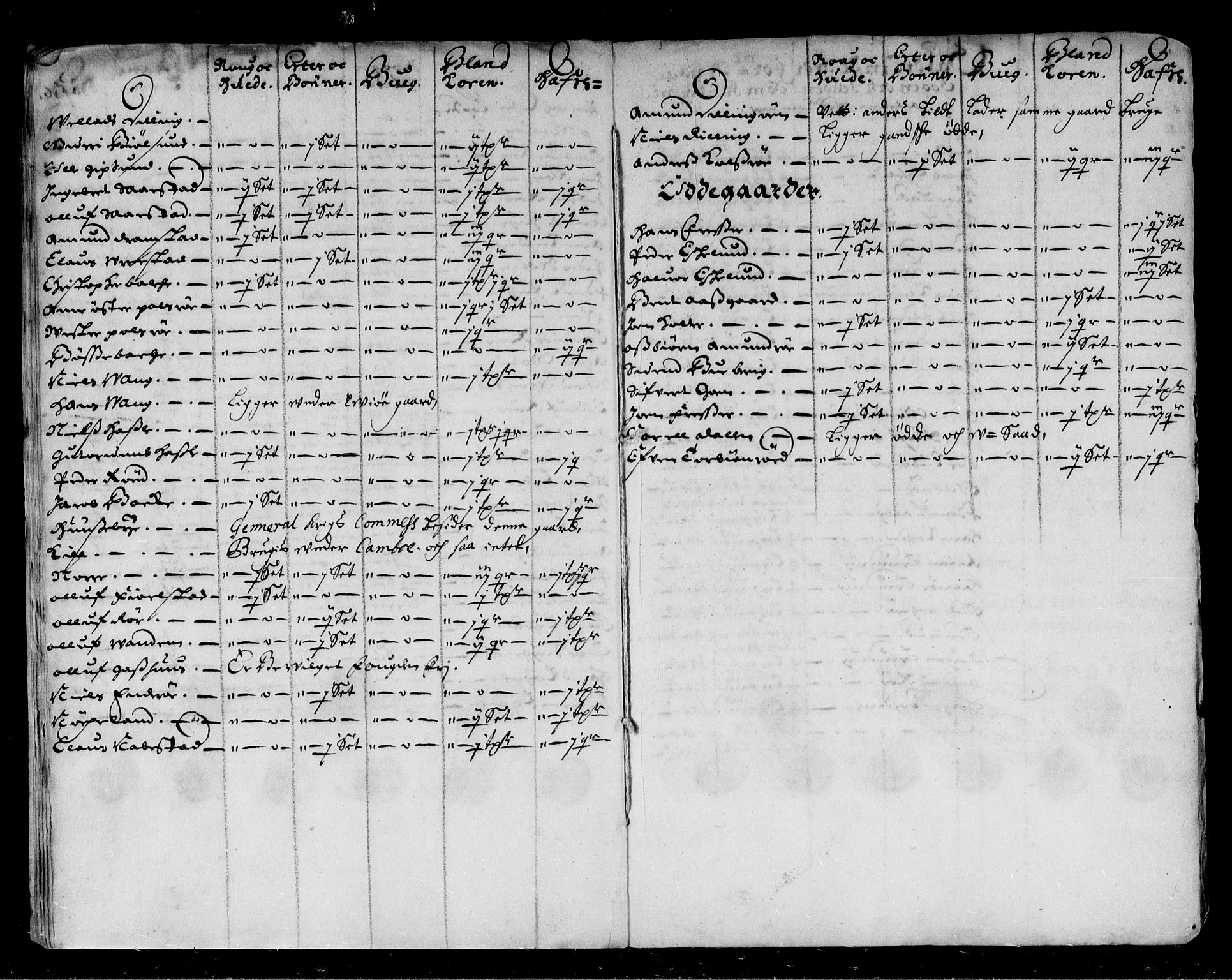 Rentekammeret inntil 1814, Reviderte regnskaper, Stiftamtstueregnskaper, Landkommissariatet på Akershus og Akershus stiftamt, AV/RA-EA-5869/R/Rb/L0074: Akershus stiftamt, 1670