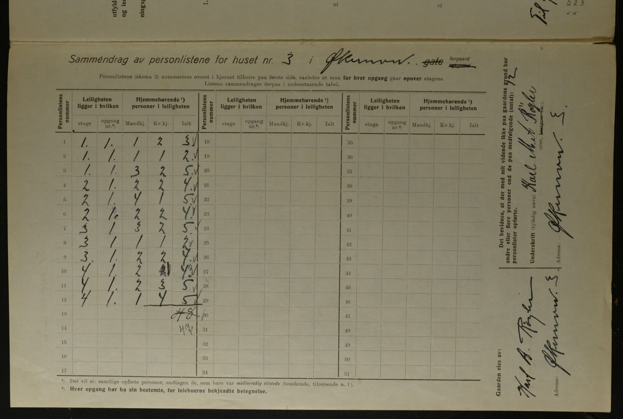 OBA, Kommunal folketelling 1.12.1923 for Kristiania, 1923, s. 141959