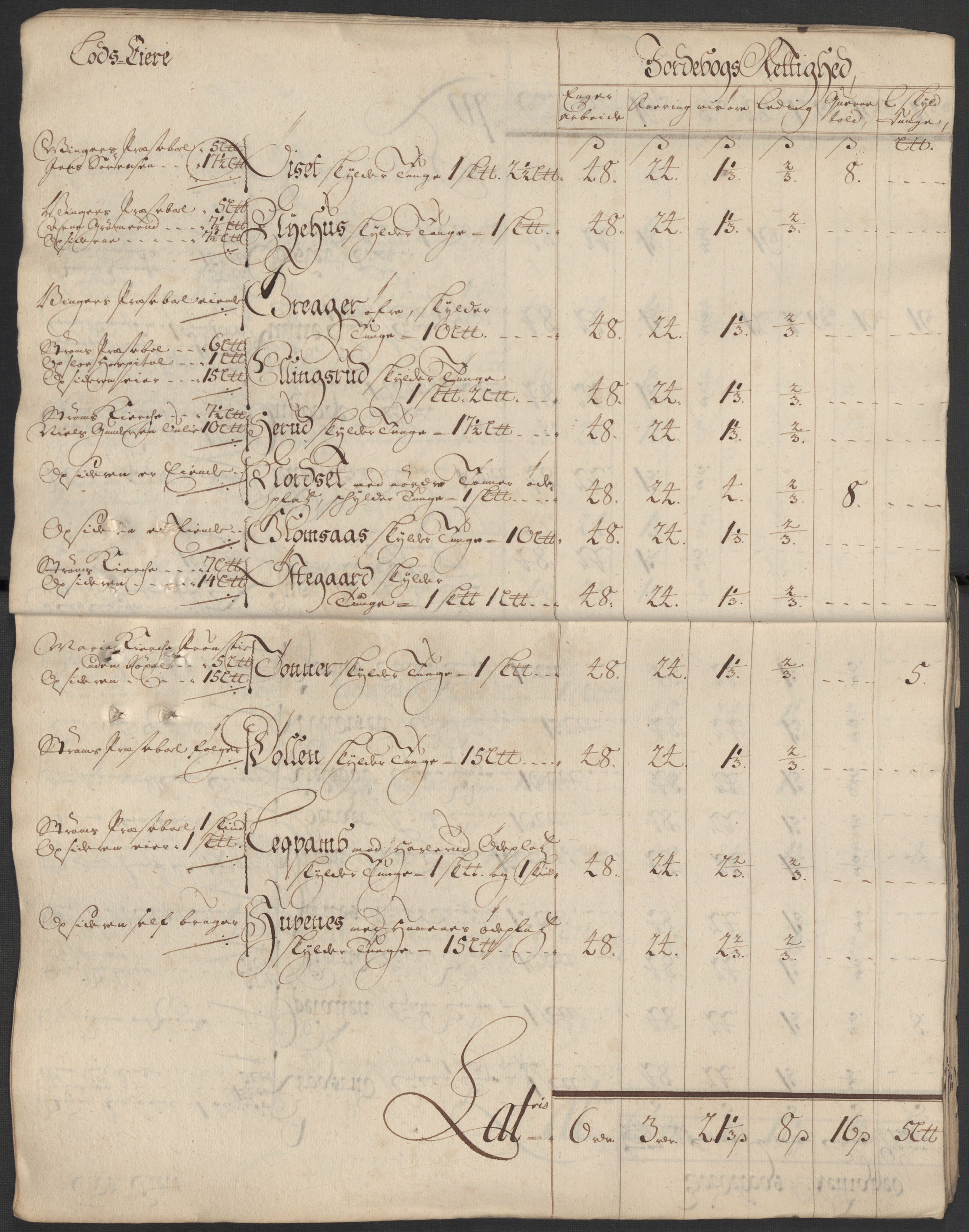 Rentekammeret inntil 1814, Reviderte regnskaper, Fogderegnskap, AV/RA-EA-4092/R13/L0856: Fogderegnskap Solør, Odal og Østerdal, 1717, s. 24