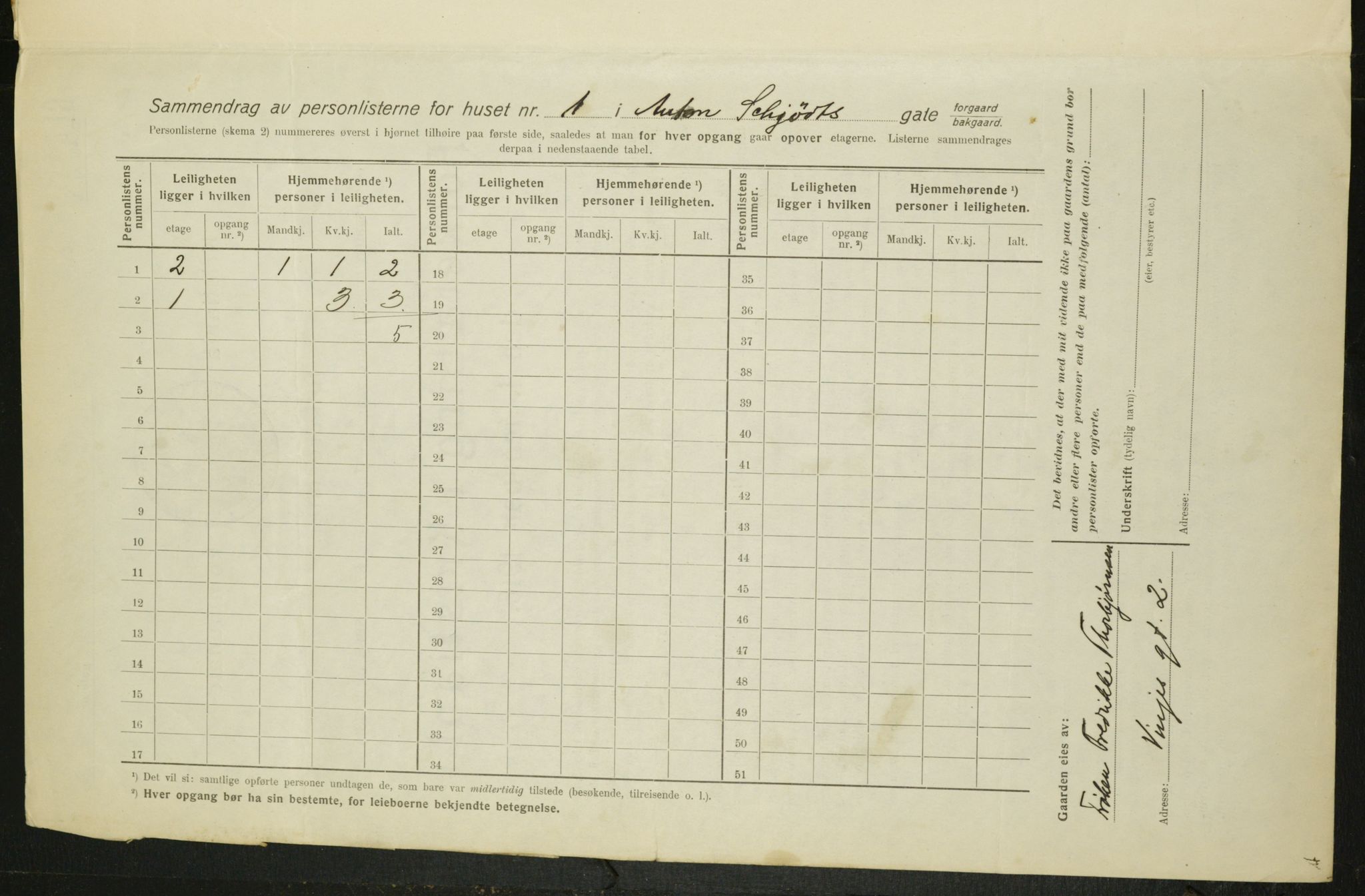 OBA, Kommunal folketelling 1.2.1916 for Kristiania, 1916, s. 1288