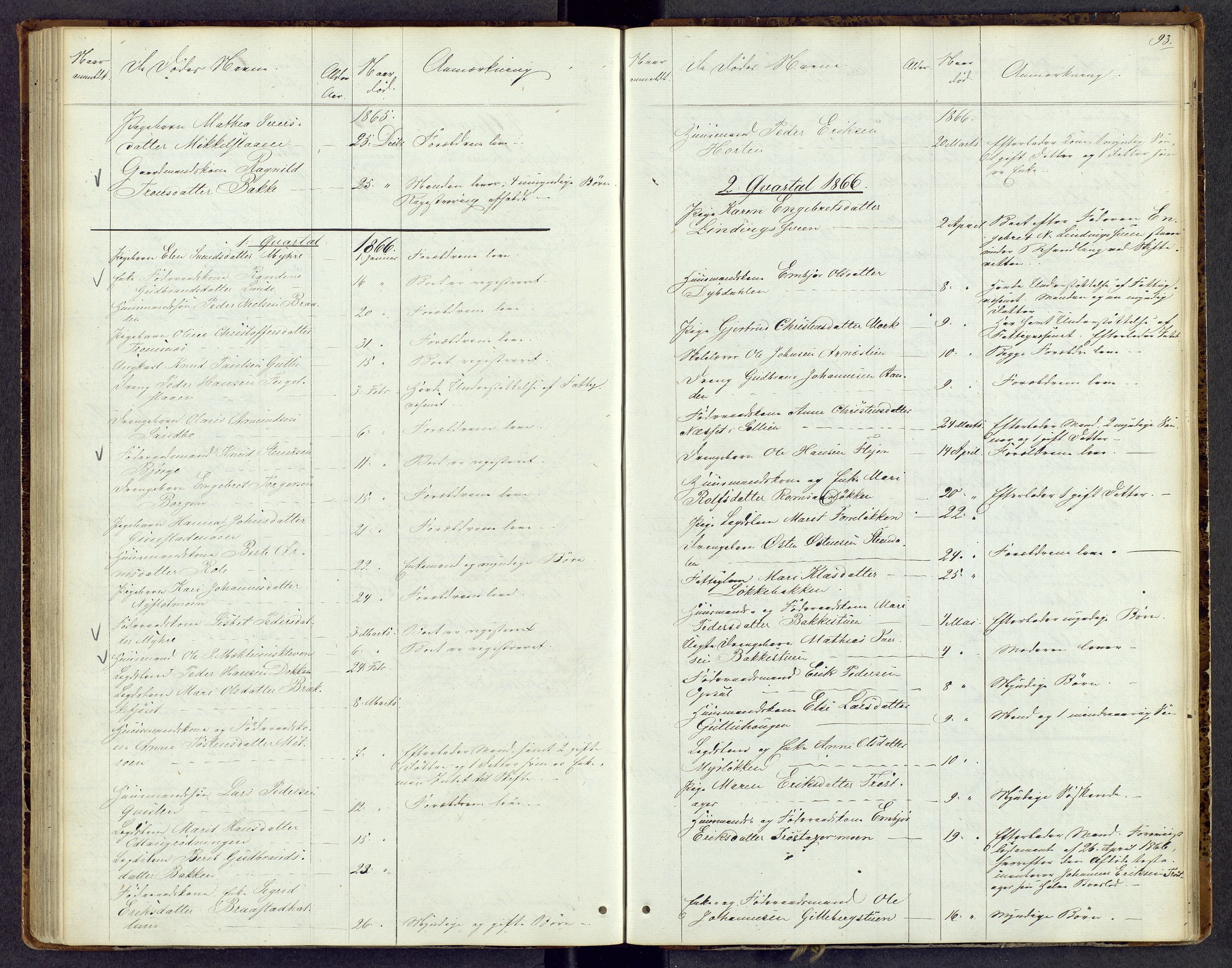 Mellom-Gudbrandsdal sorenskriveri, SAH/TING-038/J/Jf/L0001: Dødsfallsprotokoll, 1863-1885, s. 93