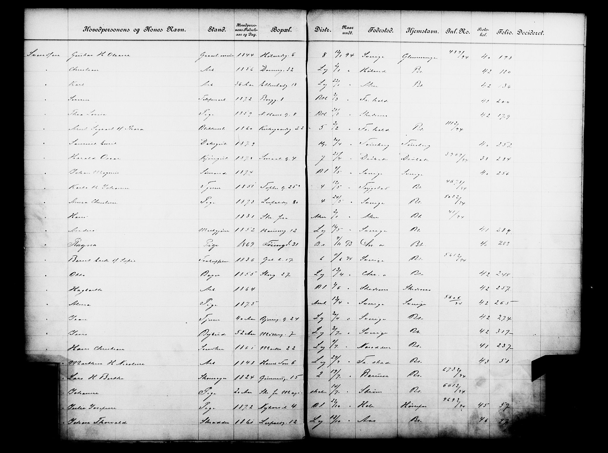 Fattigvesenet, OBA/A-20045/Fb/L0014: Hjemstavnsregister, 1894, s. 156