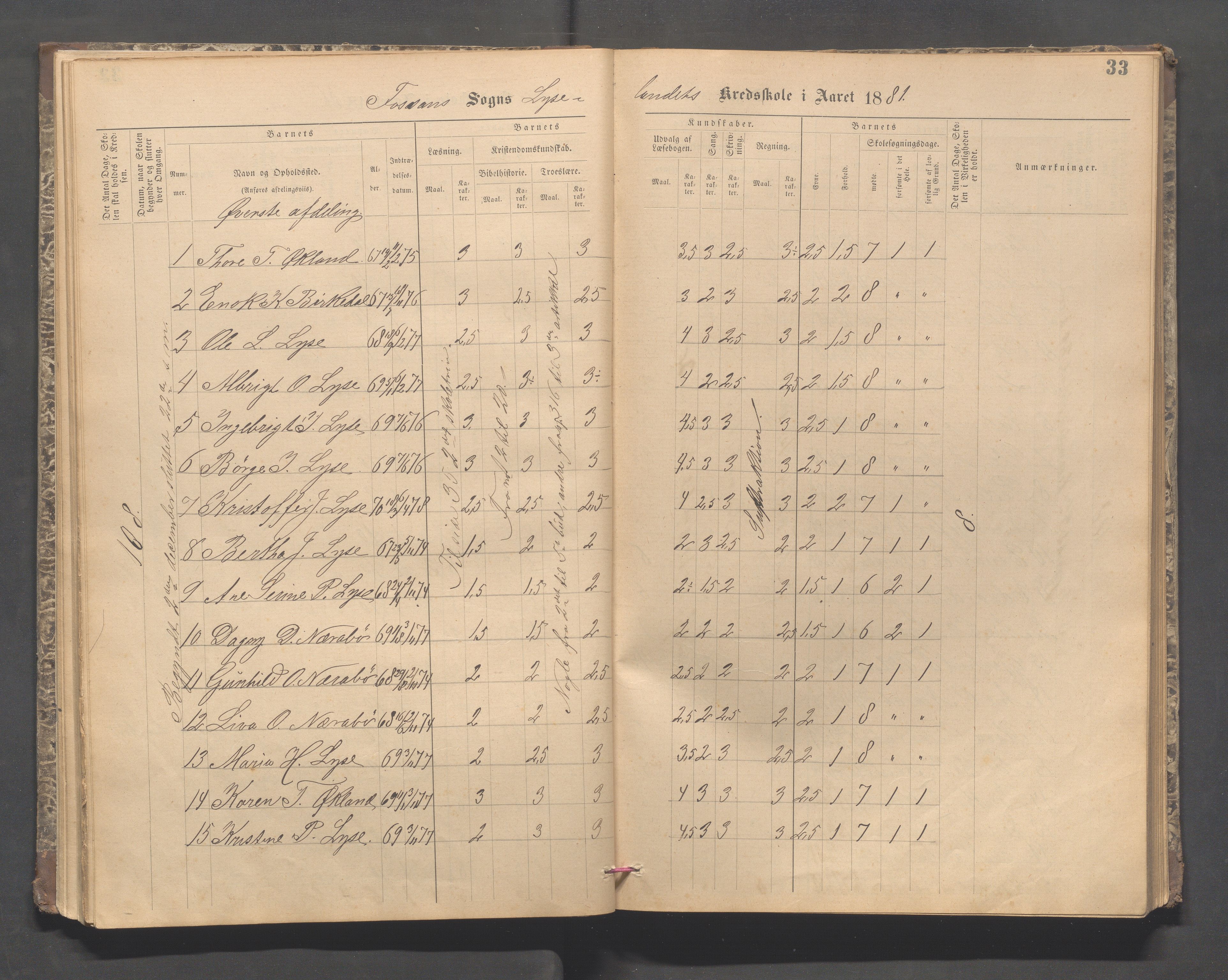 Forsand kommune - Lyse skole, IKAR/K-101613/H/L0001: Skoleprotokoll - Lyselandet, Indre Lysefjords enslige gårder, Kalleli omgangsskole, Songesand, Eiane, 1877-1894, s. 33