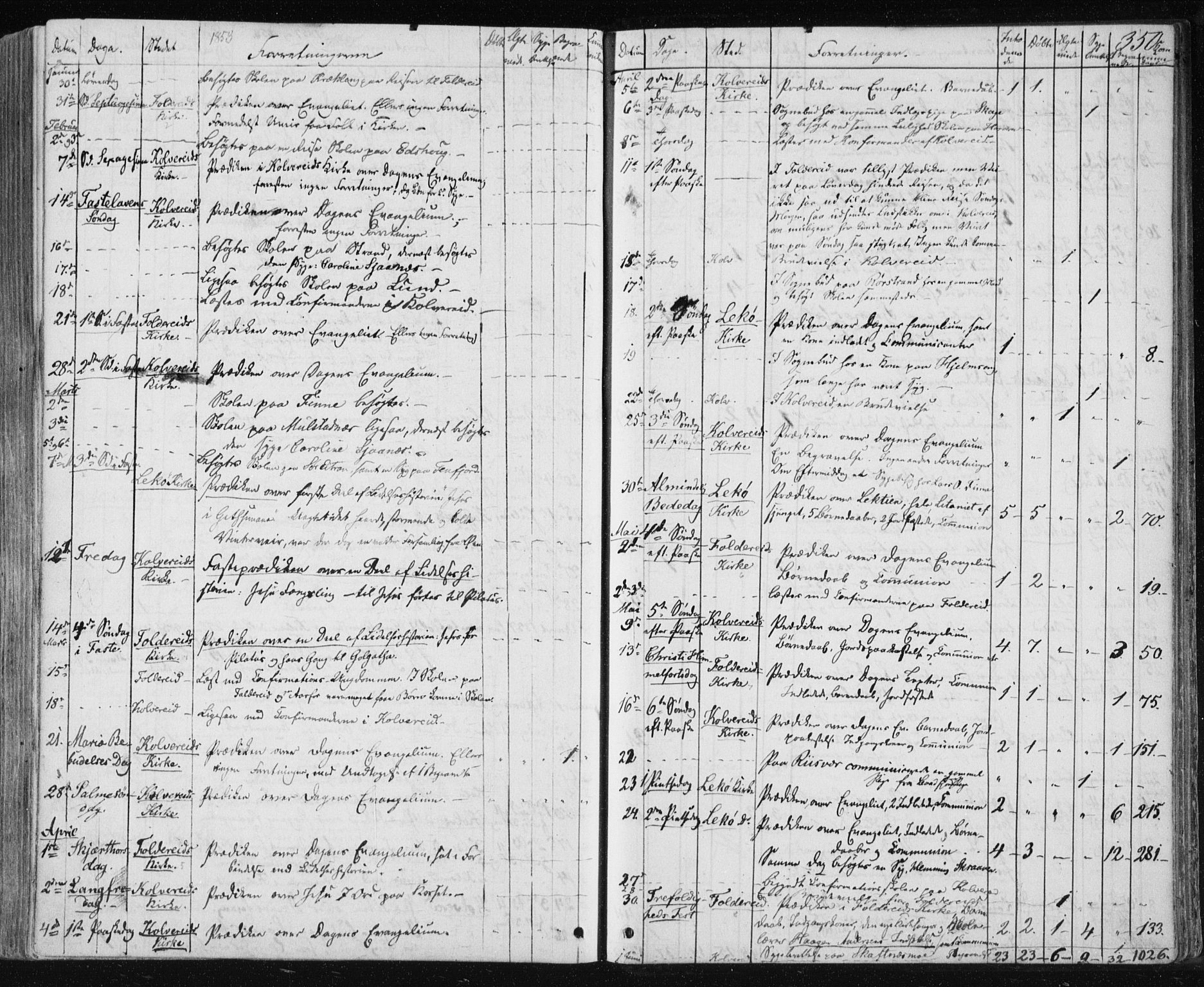 Ministerialprotokoller, klokkerbøker og fødselsregistre - Nord-Trøndelag, SAT/A-1458/780/L0641: Ministerialbok nr. 780A06, 1857-1874, s. 350