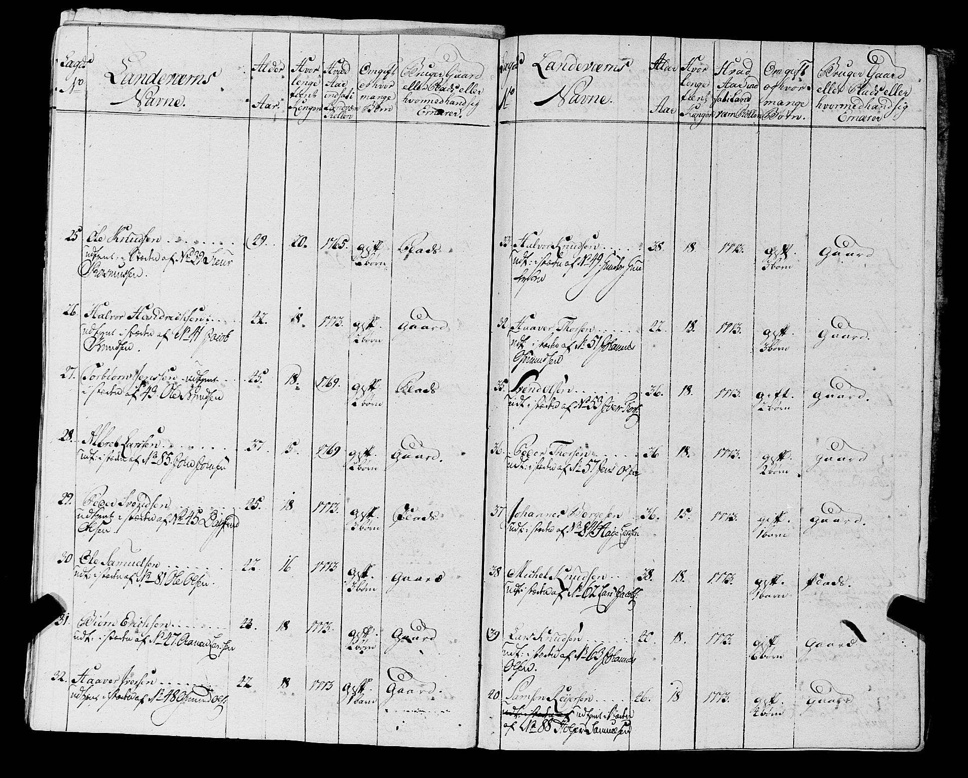 Fylkesmannen i Rogaland, AV/SAST-A-101928/99/3/325/325CA, 1655-1832, s. 5822