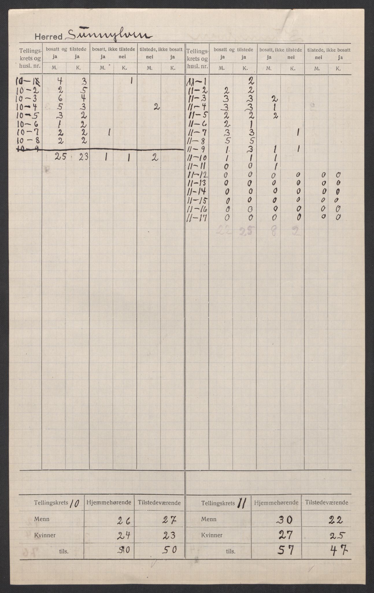 SAT, Folketelling 1920 for 1523 Sunnylven herred, 1920, s. 8