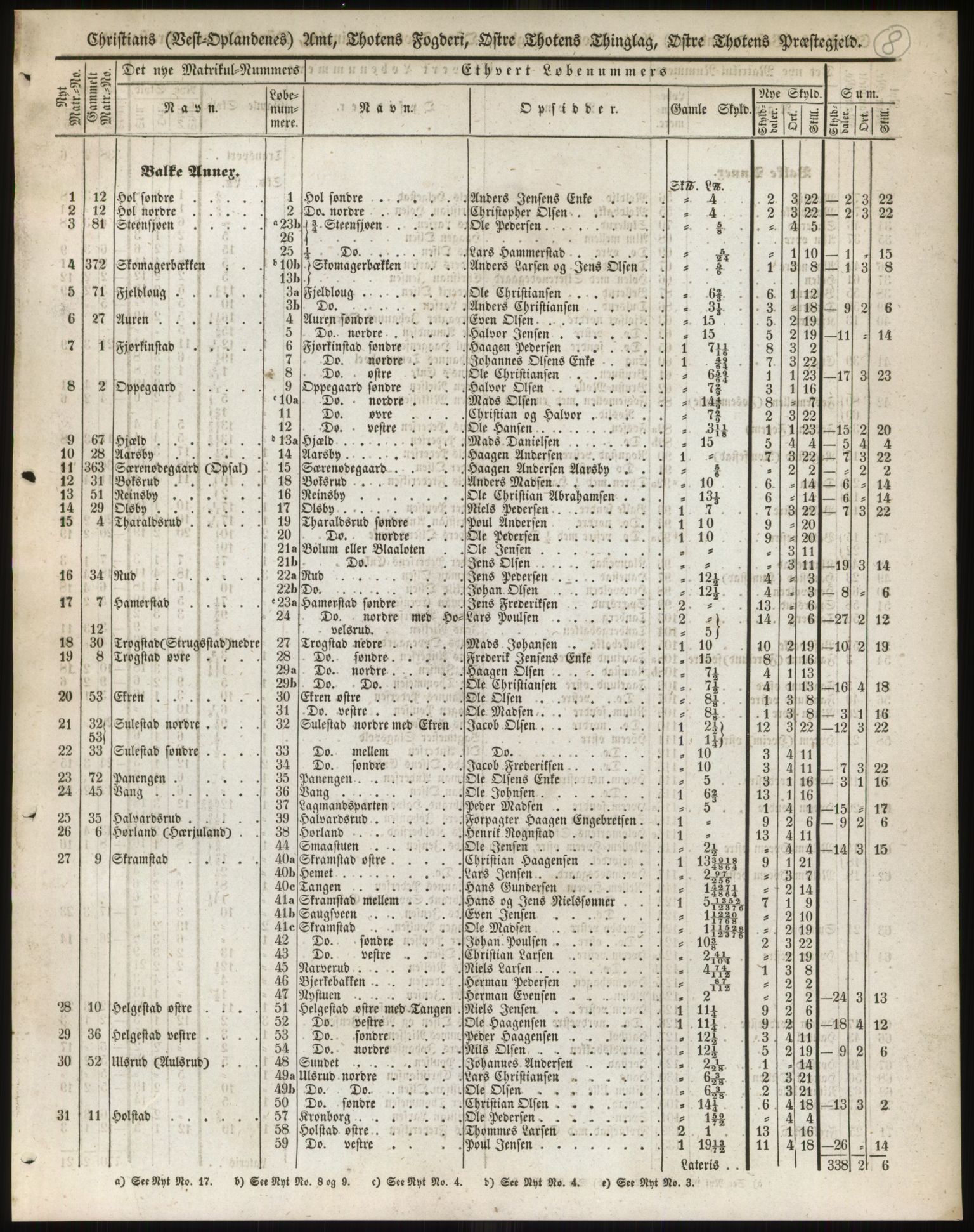 Andre publikasjoner, PUBL/PUBL-999/0002/0004: Bind 4 - Christians amt, 1838, s. 14