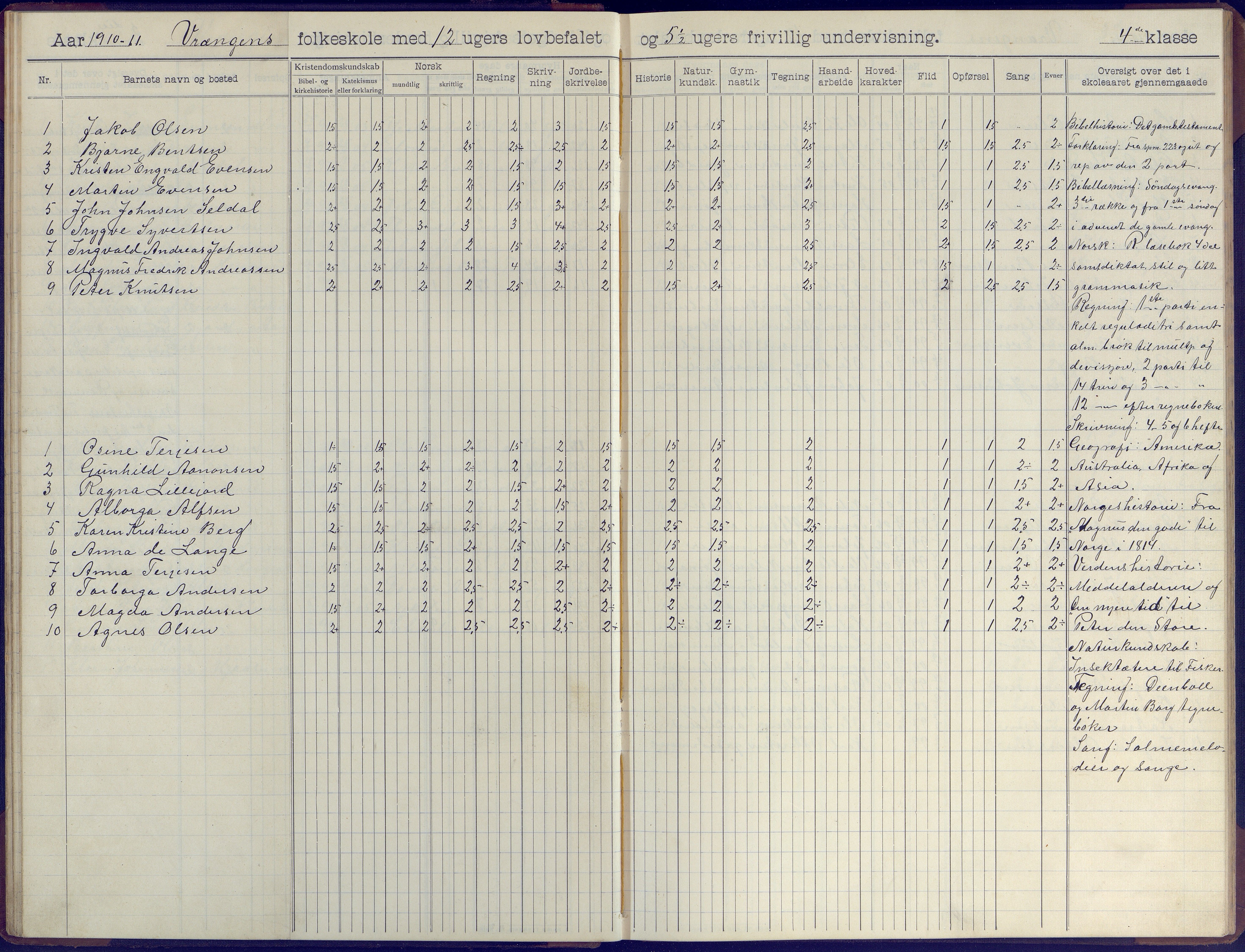 Øyestad kommune frem til 1979, AAKS/KA0920-PK/06/06K/L0009: Skoleprotokoll, 1905-1929