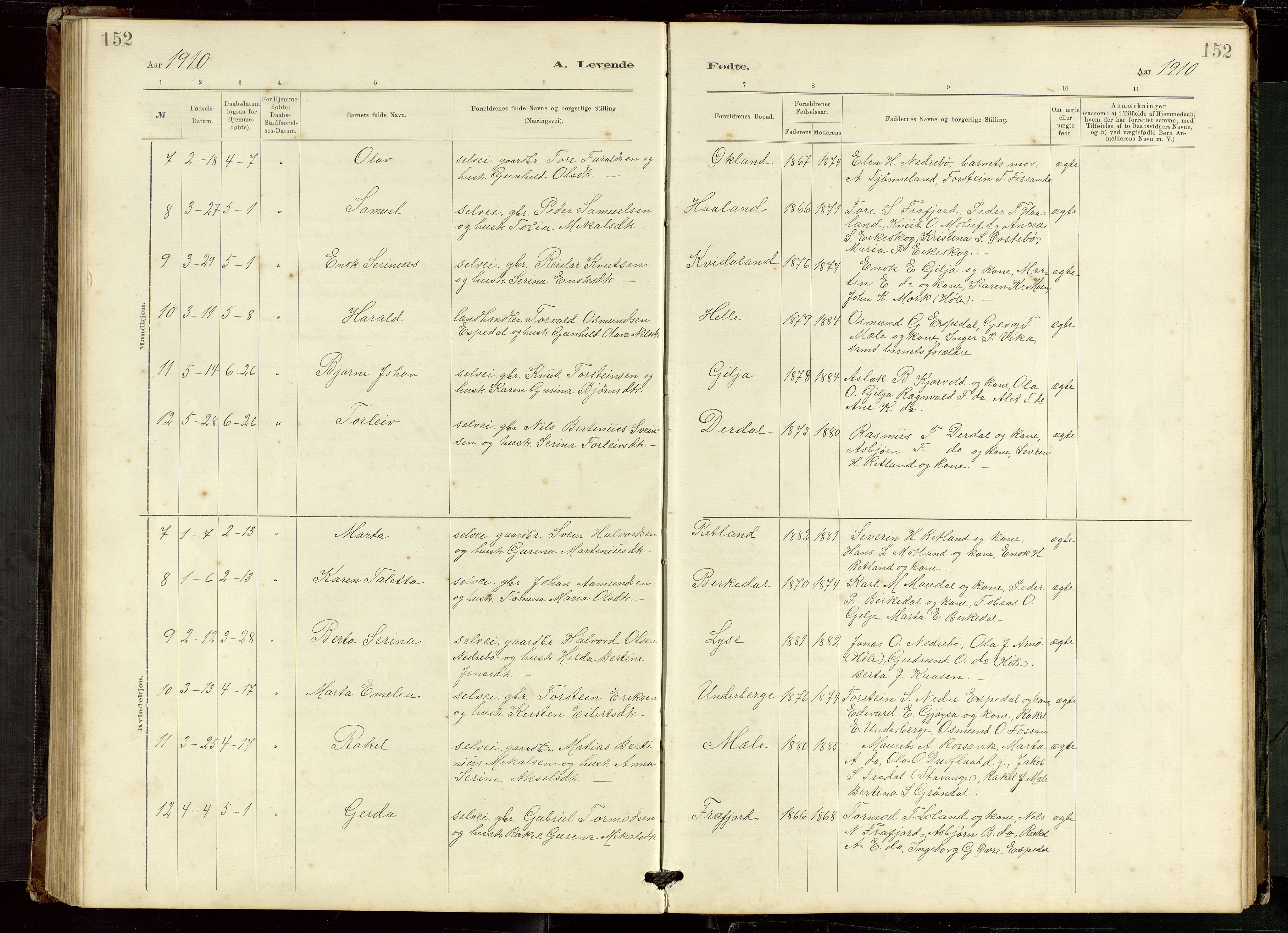 Høgsfjord sokneprestkontor, AV/SAST-A-101624/H/Ha/Hab/L0009: Klokkerbok nr. B 9, 1883-1920, s. 152