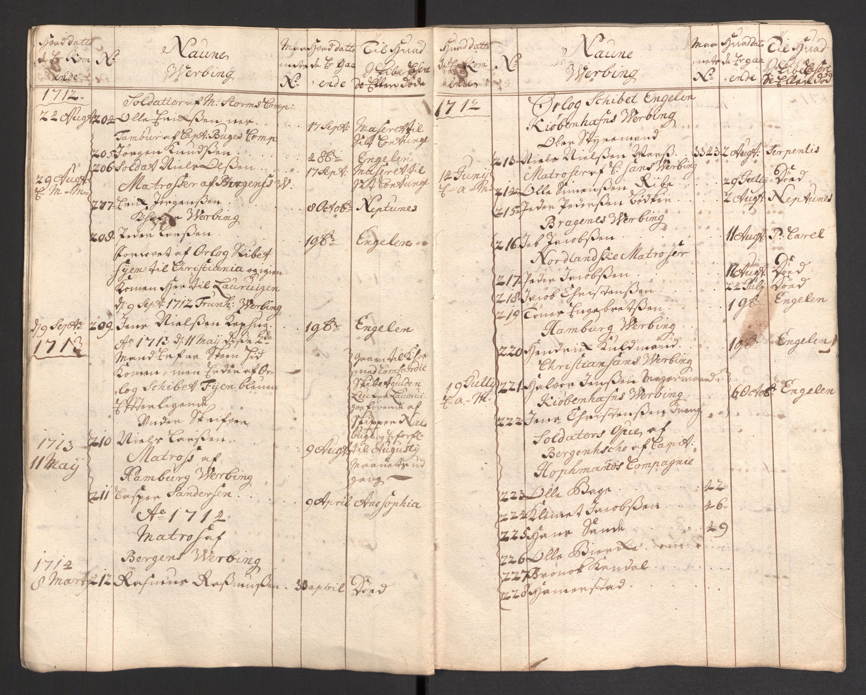 Stattholderembetet 1572-1771, AV/RA-EA-2870/El/L0054/0003: Forskjellige pakkesaker / Rulle over syke orlogsfolk som ble ført i land i Larvik, 1712-1715