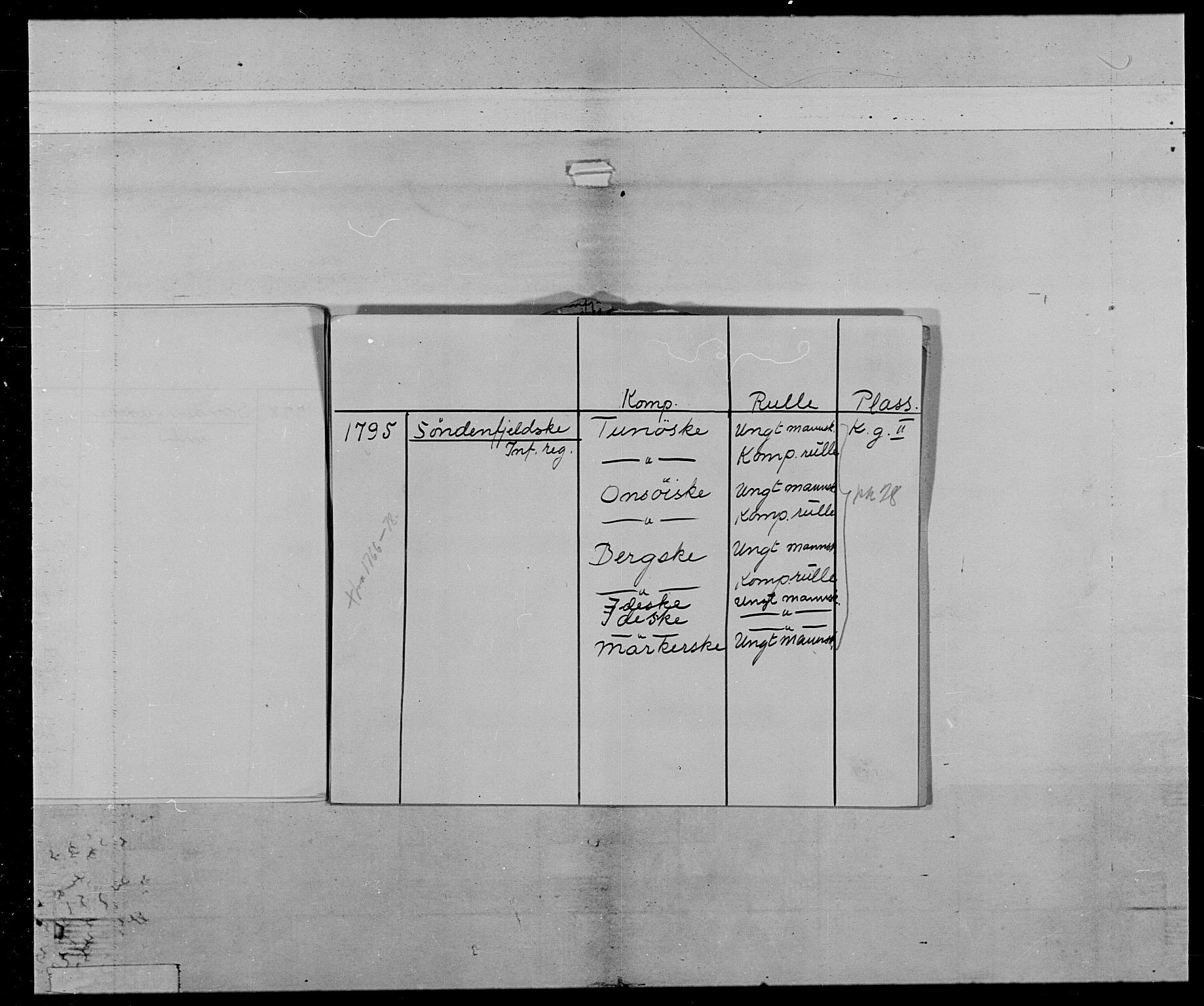 Generalitets- og kommissariatskollegiet, Det kongelige norske kommissariatskollegium, AV/RA-EA-5420/E/Eh/L0028: Sønnafjelske gevorbne infanteriregiment, 1766-1795, s. 6