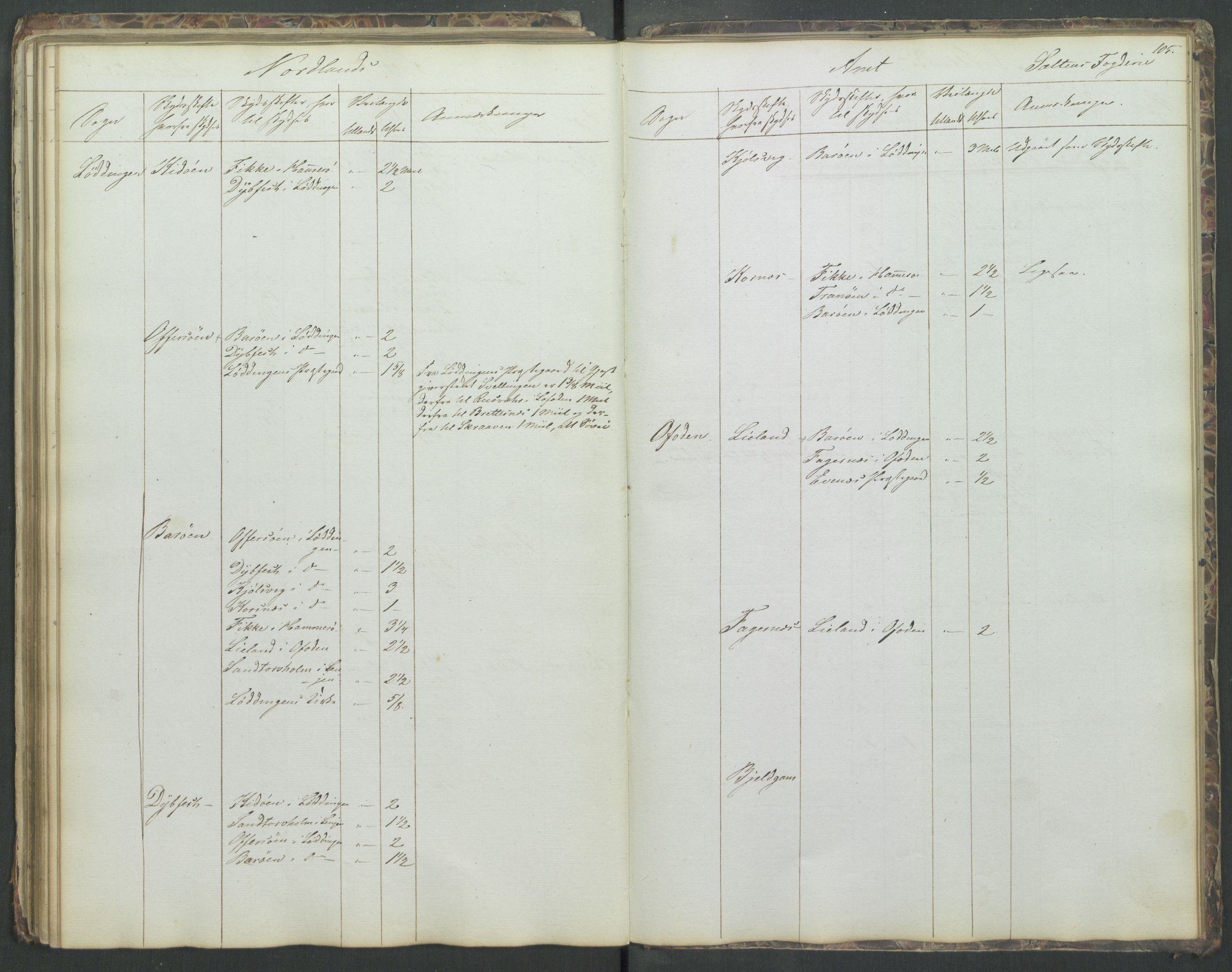 Justisdepartementet, Veikontoret B, AV/RA-S-1036/D/Db/L0004: Fortegnelse over skysstifter i Norge, 1840, s. 104b-105a