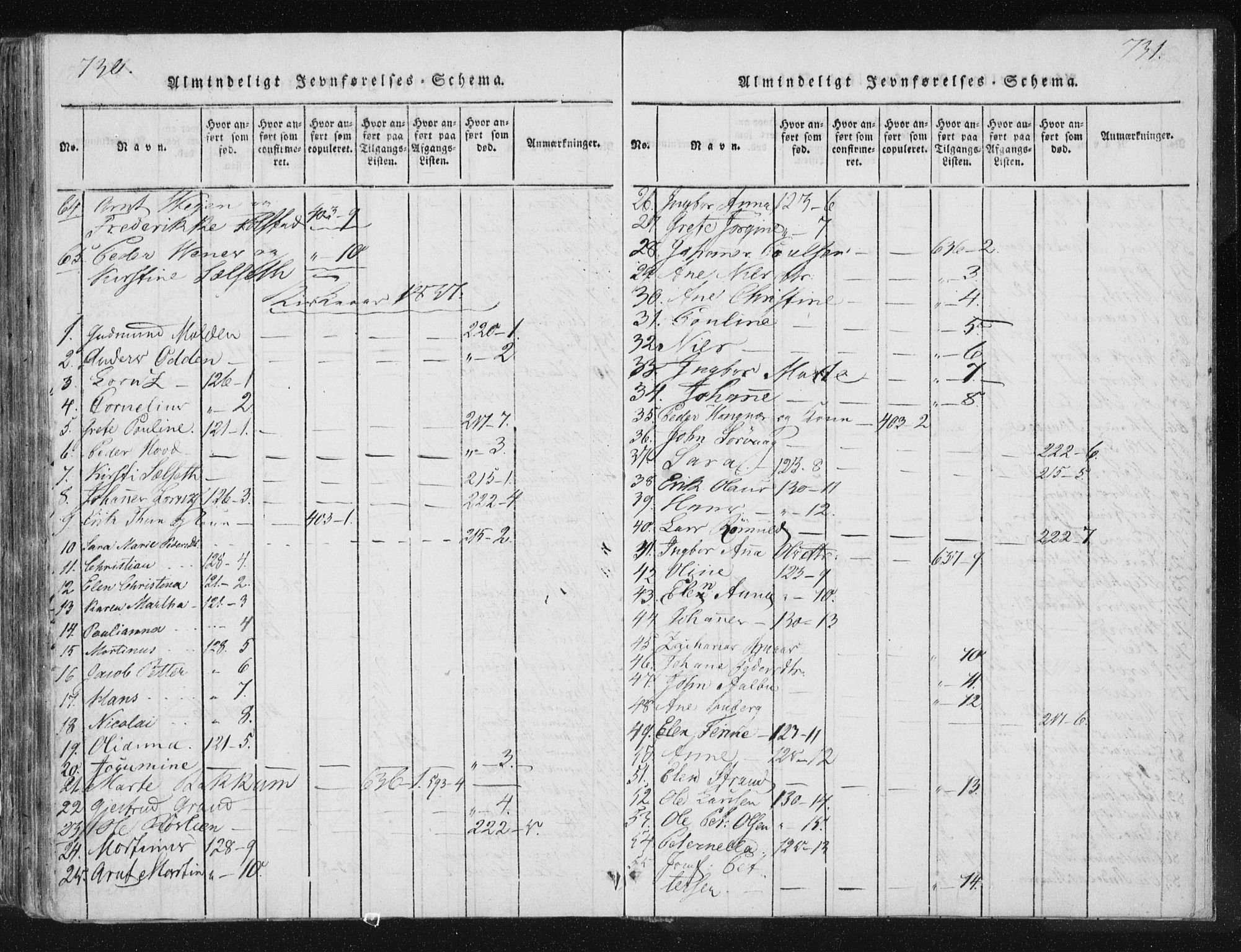 Ministerialprotokoller, klokkerbøker og fødselsregistre - Nord-Trøndelag, AV/SAT-A-1458/744/L0417: Ministerialbok nr. 744A01, 1817-1842, s. 730-731