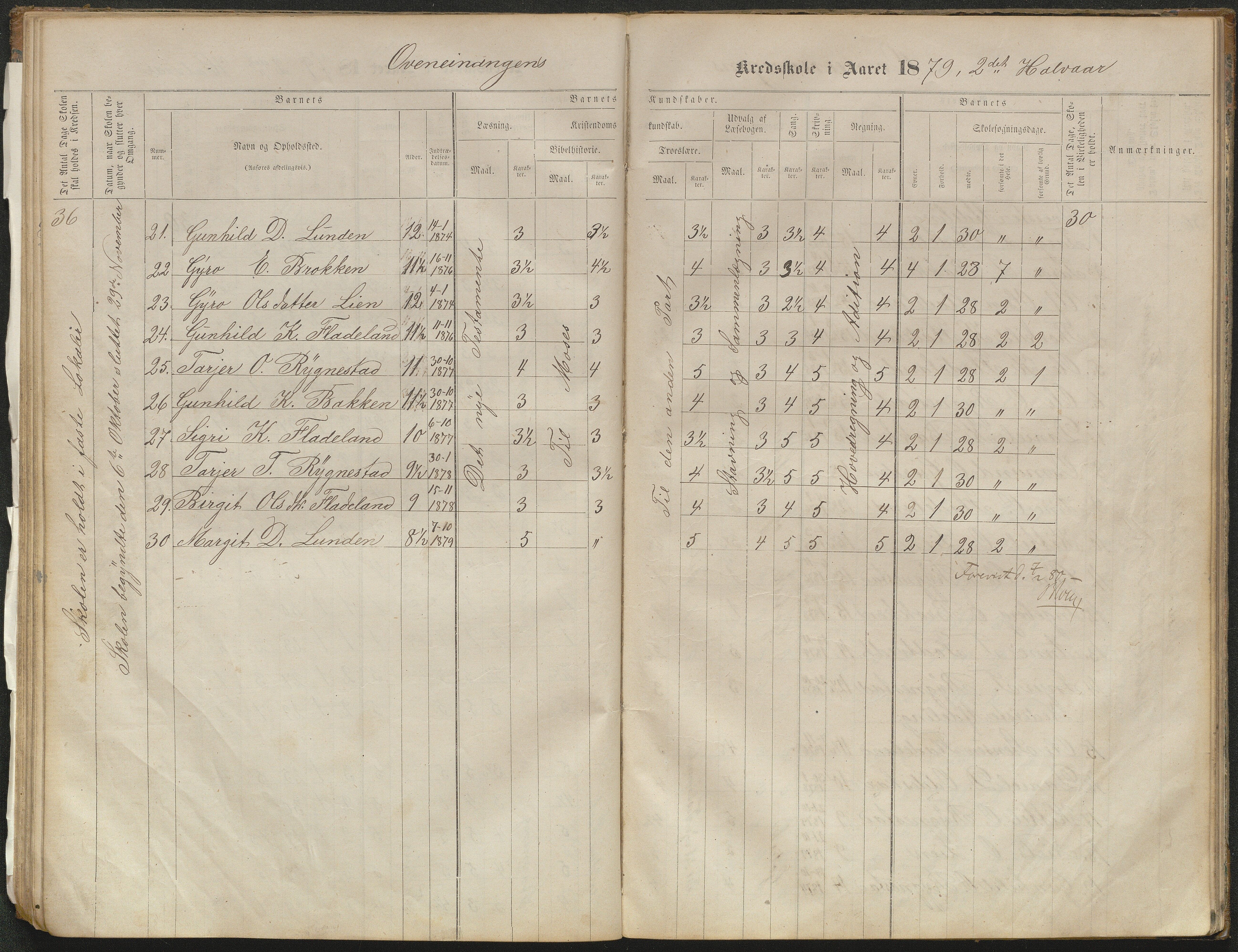 Valle kommune, AAKS/KA0940-PK/03/L0051: Protokoll over skolehold og skolesøkning for Bjørnarå og Løland, 1863-1881