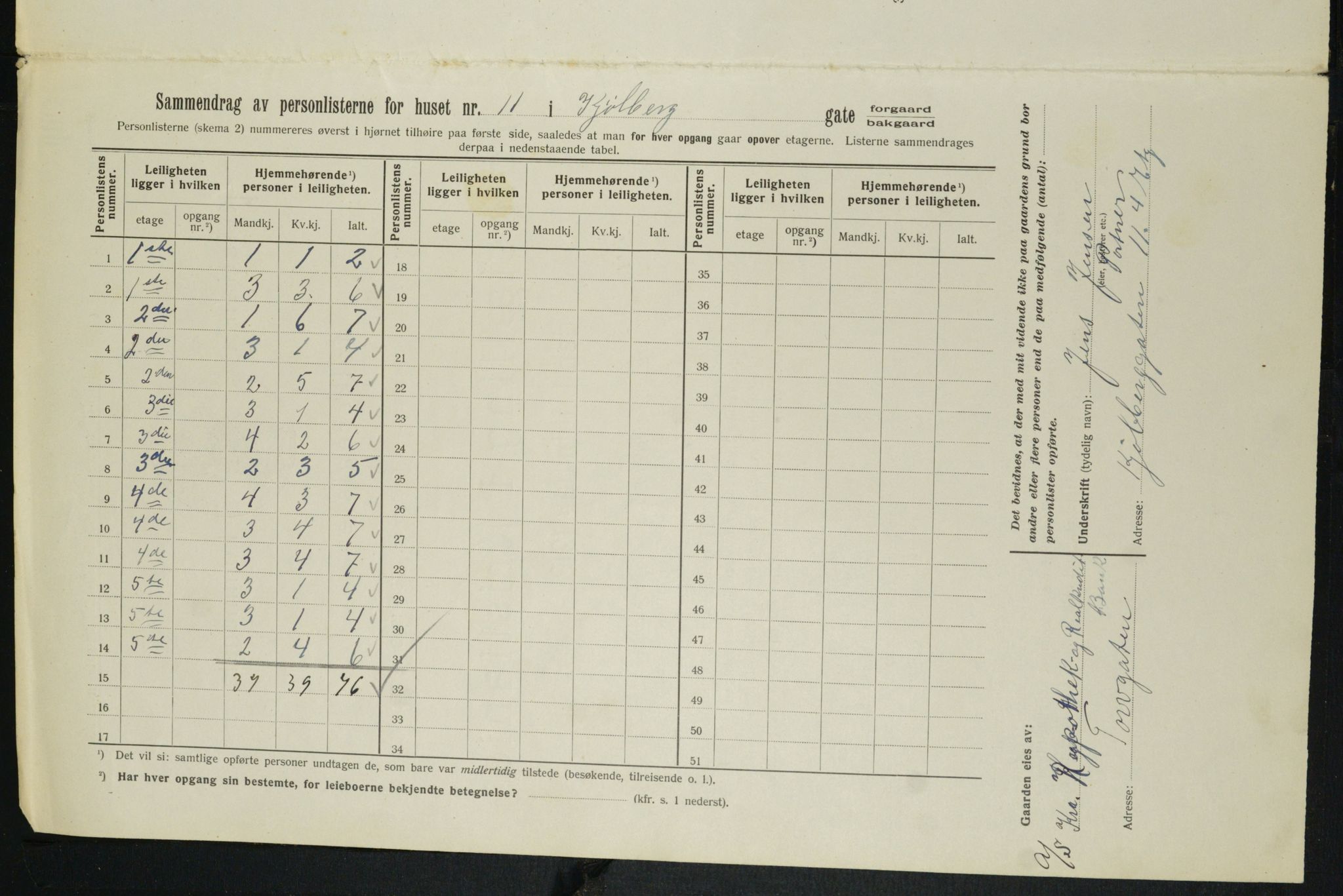 OBA, Kommunal folketelling 1.2.1913 for Kristiania, 1913, s. 51230