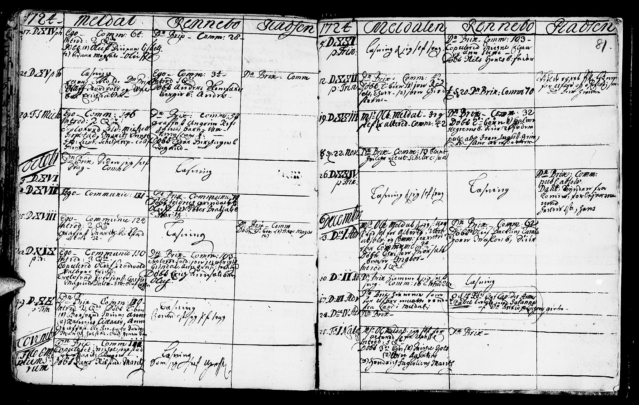Ministerialprotokoller, klokkerbøker og fødselsregistre - Sør-Trøndelag, AV/SAT-A-1456/672/L0849: Ministerialbok nr. 672A02, 1705-1725, s. 81