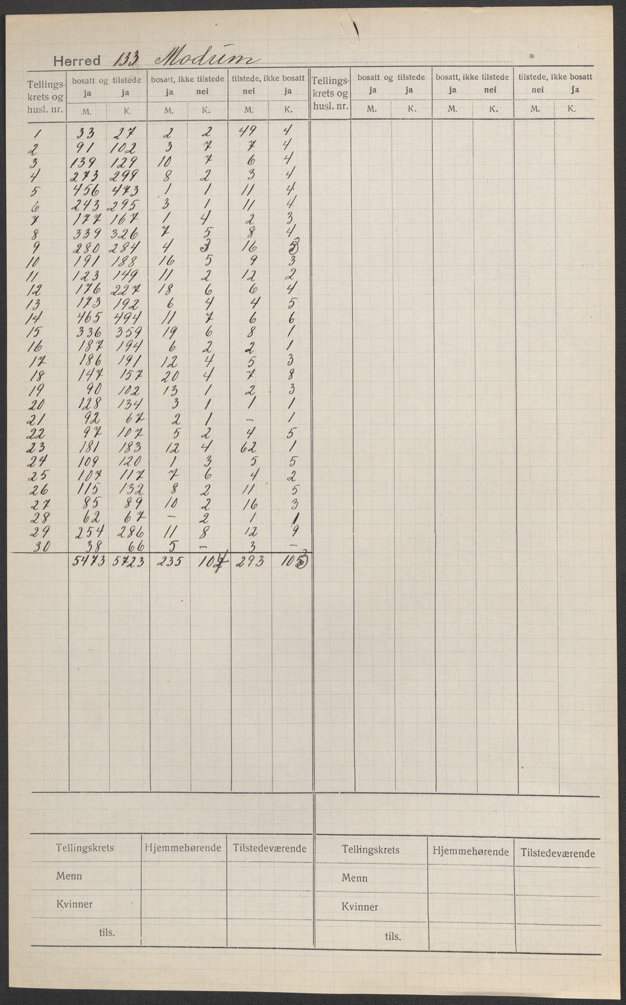 SAKO, Folketelling 1920 for 0623 Modum herred, 1920, s. 1