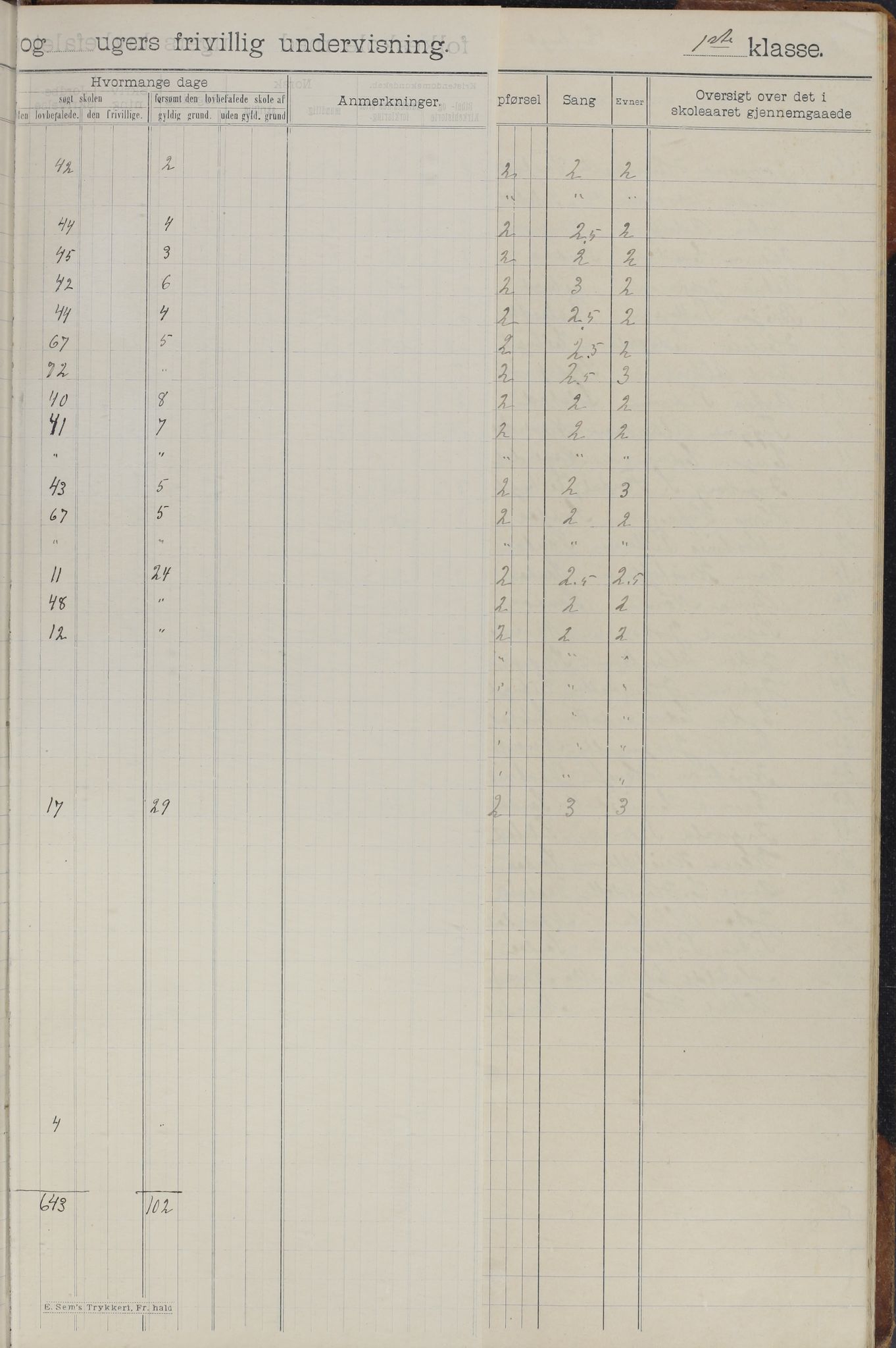 Meløy kommune. Glomfjord skolekrets, AIN/K-18370.510.06/442/L0002: Protokoll, 1902-1917